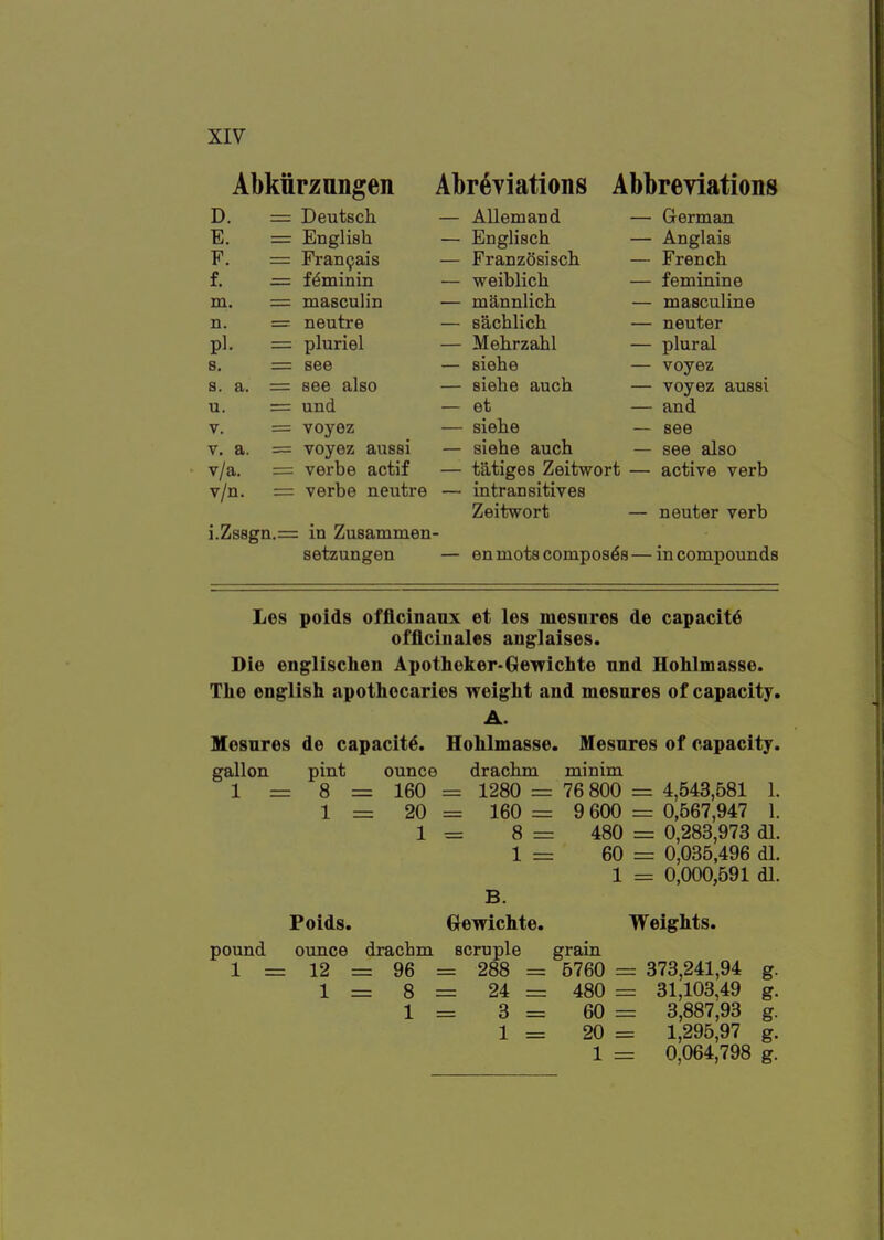 Abkiirzungen Abreyiations Abbreviations D. Deutsch — Allemand — German E. English — Englisch — Anglais F. Fran9ais — Franzosiscli — French f. = f^minin — weiblich — feminine m. masculin — mannlich — masculine n. neutre sachlich — neuter pi. pluriel Mehrzahl — plural s. see siehe — voyez s. a. see also siehe auch — voyez aussi u. und et — and V. voyez sielie — see V. a. voyez aussi siehe auch — see also v/a. verbe actif tatiges Zeitwort — active verb v/n. verbe neutre intransitives Zeitwort — neuter verb i.Zssgn.= in Zusammen- setzungen — en mots composes — in compounds Les poids offlcinaux et les mesnres de capacity officinales ang-laises. Die englisclieii Apothoker-Gewichte nnd Hohlmasse. Tlie english apotliocarios weight and mesnres of capacity. A. Mesnres de capacite. HoUmasse. Mesnres of capacity. gallon pint ounce drachm minim 1 = 8 = 160 = 1280 = 76 800 = 4,543,581 1. 1 = 20 = 160 = 9 600 0,567,947 1. 1 = 8 = 480 = 0,283,973 dl. 1 = 60 = 0,035,496 dl. 1 = 0,000,591 dl. B. Poids. Gewichte. Weights. pound ounce drachm scruple grain 1 = 12 = 96 = 288 = 5760 = 373,241,94 g. 1 = 8 = 24 =r 480 = 31,103,49 g. 1 = 3 = 60 = 3,887,93 g. 1 = 20 = 1,295,97 g. 1 = 0,064,798 g.