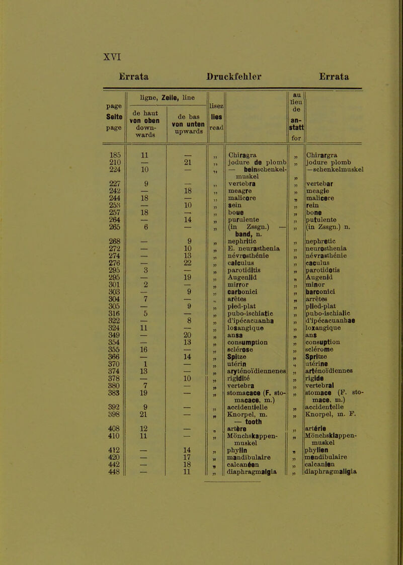 Errata Druckfehler Errata page ligne, ZeilB, line lisez au lieu de an- statt for Selte page de haut von oben down- wards de bas von unten upwards lies read loo 11 n j> ^lU 21 >» jodure do plomb jodure plomb lU 11 — bBinschenkel-' muskel —BchenkeliDuskel 997 i» » VAI't'AVkSlV Vt3i Id'lil 10 »» uicng 1 o » OA A mall PAT*o m Q 1l >*Bl*A in j> S6iii rem Jlo bouB » boiiB 1 J. » nil Pii 1 Pnfp Lf U,| UlCLLliC 0 fin '^.aerm 1 n hsinfl n n AnTirltf 1* 11ill |L1\> Q J) » 979 » Ti All fsntti An i n n All mist Vi An 151. 974. Ti Auvnaf'ViAnI A n A w*3tntlipni A lAAS VI a O L LiCiXlQ 07ti » J%0 At 1 111 D 9Qt q O « JJUil U LIUI ULo » n a 1* r\ 11H n fi B 1Q n A 11 rrATilrl cQirror » niinoiT 9 Ufll UUUlvl » u HI ^uiiiv^x n I o Pat Aci 01*l*£ht Ad 305 Q pled-plat plled-plat OlO 5 puuu lavuiaxic » r\ 11 \^f\ ic/^fiiqIip p U UO-lD^lUil|Hj o O d'ipecacuanha U ipcCaCUaUJiaD 324 11 losangique )) loxangique 20 ansa » anS 13 consumption 355 Id sclerose 11 sclerome OOO 14 Spltze » apntze 1 uterin 11 t^i*i nn u 11:^1 inn o/4 arytenoidiennenes art^noi'di ennes Q7Q 10 rigldlte » rigida 380 7 vertebra vertebral 383 19 stomacaCB (F. sto- macace, m.) » stomaca (V- sto- mace. m.) 392 9 J) accidentlelle 11 accidentelle 398 21 Knorpel, m. — tooth Knorpel, in. P. 408 12 artftrs art^rle 410 11 Moncbskappen- muskel Monchsklappeu- muskel 412 14 phylln » phyllen 420 17 mandibulaire )) mandibulaire 442 18 calcan6en )) calcanlen 448 11 n diaphragmalgia » diapbragmaligia