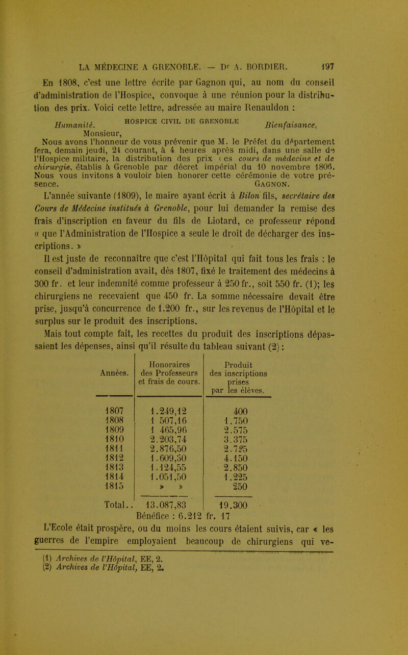 En 1808, c'est une lettre écrite par Gagnon qui, au nom du conseil d'administration de l'Hospice, convoque à une réunion pour la distribu- tion des prix. Voici cette lettre, adressée au maire Renauldon : Tr .... HOSPICE CIVIL DE GRENOBLE „• tM,„;B„M„„ Humanité. Bienfaisance. Monsieur, Nous avons l'honneur de vous prévenir que M. le Préfet du département fera, demain jeudi, 24 courant, à 4 heures après midi, dans une salle d'î l'Hospice militaire, la distribution des prix < es cours de médecine et de chirurgie, établis à Grenoble par décret impérial du 40 novembre 4806. Nous vous invitons à vouloir bien honorer cette cérémonie de votre pré- sence. Gagnon. L'année suivante (4809), le maire ayant écrit à BUoriGls, secrétaire des Cours de médecine institués à Grenoble, pour lui demander la remise des frais d'inscription en faveur du fils de Liotard, ce professeur répond « que l'Administration de l'Hospice a seule le droit de décharger des ins- criptions. » Il est juste de reconnaître que c'est l'Hôpital qui fait tous les frais : le conseil d'administration avait, dès 4807, fixé le traitement des médecins à 300 fr. et leur indemnité comme professeur à 250 fr., soit 550 fr. (4); les chirurgiens ne recevaient que 450 fr. La somme nécessaire devait être prise, jusqu'à concurrence de 4.200 fr., sur les revenus de l'Hôpital et le surplus sur le produit des inscriptions. Mais tout compte fait, les recettes du produit des inscriptions dépas- saient les dépenses, ainsi qu'il résulte du tableau suivant (2) : Années. 4807 1808 4809 4810 4811 4842 4843 4844 1815 Honoraires des Professeurs et frais de cours. 1.249,12 1 507,16 1 465,96 2.203,74 2.876,50 1.609,30 1.124,55 1.051,50 » y> Total.. 13.087,83 Produit des inscriptions prises par les élèves. 400 1.750 2.575 3.375 2.725 4.150 2.850 1.225 250 19.300 Bénéfice : 6.212 fr. 17 L'Ecole était prospère, ou du moins les cours étaient suivis, car « les guerres de l'empire employaient beaucoup de chirurgiens qui ve- (1) Archives de l'Hôpital, EE, 2. (2) Archives de l'Hôpital, EE, 2.