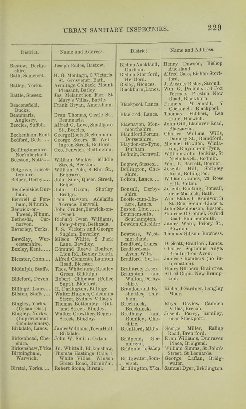 DUu-ict. Bastow, Derby- sliire. Bath, Somerset. Batley, Yorks. Battle, Sussex. Beaconsfleld, Bucks. Beaumaris, Anglesey. Beccles, Suffolk. Beckenham. Kent Bedford, Beds Bcdlingtonshire, Nor'mberland. Beeston, Notts.... Belgrave, Leices- tei'shirc. Belper, Derby Benfleldside.Dur- ham. Benwell k Fen- ham, N'humb. Berwick-on- Tweed, N'hum. Bethesda, Car- narvon. Beverley, Yorks. Bewdley, Wor- cestershire. Bexley, Kent Bicester, Oxon.... Blddulph, Staffs. Bideford, Devon. Blllinge, Lanes... Bilston, Staffs Bingley, Yorks. (Urban Dist.) Bingley, Yorks. (Improvement Co'missioners). Birkdale, Lanes. Birkenhead, Che- shire. Blrkcnshaw,Y'rks Birmingham, Warwick. Bintal, Yorks... Name and Address. Joseph Eades, Bastow. H. G. Montagu, 3 Victoria St., Grosvener, Biith. Ai-mitage Colbeck, Mount Pleasant, Batlcy. Jas. Melnncthon Farr, St Jlary's Villas, Battle. Frank Bryan, Amersham. Evan Thomas, Castle St., Beaumaris. Alfred G. Love, Smallgate St., Beccles. George Roots,Beckenham. George Steers, GO Well- ington Street, Bedford. Geo. Fenwick, Bedlington. William Walker, Middle Street, Beeston. William Pole, 8 Elm St., Belgrave. John Smis, Queen Street, Belper. John Dixon, Shotley Bridge. Tom Dawson, Adelaide Terrace, BenweU. John CrudeniBenvick-on- Tweed. Richard Owen Williams, Pen-y-bryn, Bethesda. J. S. Vickei-s and George Sugdon, Beverley. Milson Wblte, 2 Park Lane, Bewdley. Edmund Reeve Boulter, Lion Rd., Bexley Heath. Alfred Clements, Launton Road, Bicester. Thos. Wliitehui-.st, Bradley Green, Biddulph. Robert Chipman (Police Supt.), Bideford. H. Darlington, Billinge. Walter Hughes, Caledonia Street, Sydney Village. Thomas Bottomley, Rut- land Street, Bingley. Walker Crowther, Regent Street, Bingley. JamesWilliams.TownHall, Birkdale. John W. Smith, Oxton. Jn. Whlttall, Birkcnshaw. Thomas Hastings Dale, 1 Wliitc Villas, Winson Green Road, Birrain'm. Robert St«no, Birstal. District. Name and Address. Bishop Auckland, Durham. Bishop Stortford, Hertford. Bisley, Glouces. Blackbiu'n,Lanes. Blackpool, Lanes. Blacki'od, Lanes. Blaenavon, Mon- mouthshire. Blandford Forum, Dorsetshire. Blaydon-on-Tyne, Durham. Bodmin,Comwall Bognor, Sussex... Bollington, Che- shire. Bolton, Lanes.... Bonsall, Derby- shu'e. Bootle-cum-Lin- acre. Lanes. Boston, Line Bournemouth, Southampton. Bowdon,Cheshu'e Bowness, West- moreland. Bradford, Lanes. Bradford-on- Avon, Wilts. Bradford, Yorks. Braintree, Essex Brampton and Walton, Derby- shire. Brandon and By- shottles, Dur- ham. Brecknock, Brecknock. Bredbury and Romiley, Che- shire. Brentford, Mld'x. Bridgend, Glar morgan. Bridgnorth,Salop Bridgwater, Som- . erset. Bridlington, Y'kB. Henry Dowson, Bishop Auckland. Alfred Cass, Bishop Stort- ford. J. Anstoo, Bisley, Stroud. Wm. G. Prebble, 154 Fox Terrace, Preston New Road, Blackbura. Francis M'Donald, 7 Cocker St., Blackpool. Thomas Hibbert, Lee Lane, Hormch. John Gill, Llanover Road, Blaenavon. Charles William Wills, Damoiy St., Blandford. Michael Hawdon, Winla- ton, Blaydon-on-Tync. William John Jenlcins, St Nicholas St., Bodmin. Wm. L. Ban-ett, Bognor. Joseph Hill, Shrigley Road, Bollington. WilUam James, 23 Rose Hill, Bolton. Joseph Bunting, Bonsall, near Matlock, Bath. Wra. Blake, 11 Kenilworth St.,Bootle-cum-Linacre. John Stephenson, Boston. Maui-ice O'Connel, Oxford Road, Bournemouth. James Ward, Priory St., Bowdon. Thomas Gibson, Bowness. D. Scott, Bradford, Lanes. Charles Septimus Adye, Bradford-on-Avon. James Chambers (no in- formation). Henry Glithero, Braintree. Alfred Cupit, New Bramp- ton. Richard Gardner, Langley Moor. Rhys Davies, Camden Villas, Brecon. Joseph Parry, Romiley, near Stockport. George Miller, Ealing Road, Brentford. Evan Williams, Dunraven I'lace, Bridgend. William Simms, St John's Street, St Leonards. George Laffan, Bridg- water. Samuel Dyer, Bridlington.