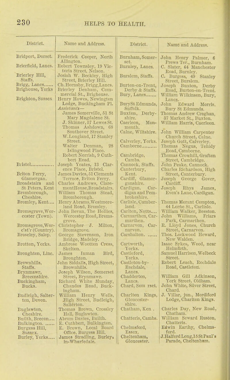 Disti'let. Bridport, Dorset. Brierfield, Lanes. Brierley Hill, Staffs. Biigg, Lanes Bi'ighouse, Yorks Brighton, Sussex Name and Address. Bristol., Briton Feny, Glamorgan. Broadstairs and St Peters, Kent Bromborongh, Cheshire. Bromley, Kent.... Bromsgrove, Wor- cester (Town). Bromsgi-ovejWor- c'st'r (Country). Broseley, Salop. Brotton, Yorks. Broughton, Line. Brownhills, Staffs. Brynmawr, Breconshh'e. Buckingham, Bucks. Budleigh, Salter- ton, Devon. Buglawton, Cheshire. Builth, Brecon.... Biilkington Burgess Hill, Sussex. Burley, Yorks Frederick Cooper, North Allington. Robert Townsley, 19 Vic- toria Street, Nelson. Josiali W. Becldey, High Street, Brierley Hill. Ch.Horn.shy, Brigg,Lancs. Brierley Denliam, Com- mercial St., Brighouse. Henry Howes, Newington Lodge, Bucldngham PI. Assistants— James Somerville, 51 St Mary Magdalene St. J. Skinner, 57 Lewes St. Thomas Ashdown, 68 Southover Street. W.Longland, 17 Stanley Street. Walter Denman, 28 Islingwood Place. Robert Norrish, 9 Cuth- bert Road. Joseph Yeates, 13 Clar- ence Place, Bristol. James Davies, 51 Clements Teirace, Briton Ferry. Charles Andrews, Clare- montHouse,Broadstairs. William Thomas Stead, Bromborongh. Henry Ahranis,Westmore- land Road, Bromlej'. John Bevan, The Hollies, Worcester Road, Broms- grove. Christopher J. Milton, Bromsgrove. George Stevenson, Iron Bridge, Madeley. Ambrose Wootton Cross, Skelton. James Inman Bird, Broughton. John Siddalls, High Street, Brownlulls. Joseph Wilson, Somerset Street, Biynmawr. Richard White Munday, Chandos Road, Buck- ingham. WiUiam Hemy Wells, Jligh Street, Budleigh, Salterton. Thomas Biown, Crossley Hall, Buglawton. Abrnm Davies, Builth. E. Cuthhert, Bulkington. E. Brown, Local Board OfBce, Burgess Hill. James Stradling, Burleys in-Wharfedale. District. Burnham, Somer- set. Burnley, Lanes. Bm-slcm, Staffs. Burton-on-Trcnt, Derby & Staffs. Buiy, Lanes BurySt Edmunds, Suffolk. Buxton, Derby- shire. Caerleon, Mon- mouth. Calne, Wiltshire. Calverley, Yorks. Camborne Cambridge, Cambs. Cannock, Staffs. Canterbury, Kent. Cardiff, Glamor- gansliire. Cardigan, Car- digan and Pem- brokeshire. Carlisle, Cumber- land. Carlton, Notts.... Carmartlien, Cai-- marthen. Carnarvon, Car- npjTon. Carshalton Cartworth, Yorks. Castleford, Yorks. Castleton-by- Rochdale, Lanes. Chadderton, Lanes. Chard, Som rset. Charlton Kings, Gloucester- shire. Chatham, Ken . Chatteris, Cambs. Clielmsford, Essex. Cheltenham, Gloucester. Name and Addi-esB. John Henry Palmer, 6 Prews Ter., Bui-nham. C. Slater, 64 Mancliester Road, Burnley. C. Bui-gess, 49 Stanley Street, Burslem. Joseph Buxton, Derby Road, Burton-on-Trent. William Wilkinson, Bury, Lanes. John Edward Morris, Bmy St Edmunds. Thomas Andi ew Croghan, 37 Market St, Buxton. WilUam Hairis, Caerleon. John William Cai-penter Church Street, Calne. Joseph Gott, Calvei-ley. Thomas Negus, Tehidy Road, Cambonie. Tliomas Crowbill, Grafton Street, Cambridge. John Peake, Cannock. Charles Richardson, High Sti-eet, Canterbmy. Joseph George Cover, Cardiff. Joseph Rhys James, Even's Lane, Cardigan. Thomas Morant Compton, 44 Lorfie St., Carlisle. Wilham Walker, Beeston. John Williams, Friars Park, Carmarthen. R. Lloyd Jones, Church Street, CaiTian-on. Thos. Lockwood Howard, New Walden. Isaac Sykes, Wood, near Hohnfiitli. Samuel Hanlson, Welbeck Sti-eet. Robert Leach, Rochdale Road, Castleton. WiUiam Gill Adkinson, York Street, Oldham. John 'Wliite, Silver Street, Chard. J. Villar, jun., Slordiford Lodge, Charlton Kings. Charles Day, New Road, Chatham. William Seward Ruston, Chatteris. Edwin Eai-thy, Chelms- ford. J.Half ord Long,15 St Paul's Parade, Cheltenham.