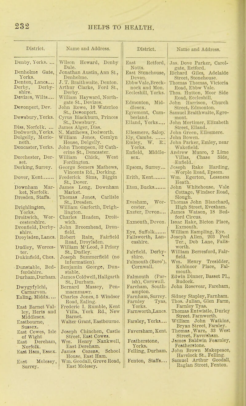 District. Denby, Yorks. ... Dcnliolme Gate, Yorks. Denton, Lanes.... Derby, Derby- shire. Devizes, Wilts.... Devonport, Dev. Dewsljuiy, Y'orks. Diss, Norfollc. ... Dodworth, YorlvS. Dolgelly, Merio- neth. Doncaster, Y''orlcs. Dorcliester, Dor- set. Dorlsing, Surrey. Dover, Kent Name and Address. Dovrnliam Mar- ket, Norfolk. Dresden, Staffs. Drighlington, Yorks. Droitwich, Wor- cestershire. Dronlield, Derby- shire. Droylsden, Lanes. Dudley, Worces- ter. Duliinfleld, Clies. • Dunstable, Bed- fordshire. Durham,Durham. Dwygyfylchi, Carnarvon. Ealing, Middx.... East Bamet Val- ley, Herts and Middlesex. Easthoume, Sussex. East Cowes, Isle of Wight East Dereham, Norfolk. East Ham, Essex. E;ist Molesey, Sun-ey. Wilson Howard, Dcnby Dale. Jonathan Austin, Ann St., Denholme. J. T. Braithwaite, Denton. Arthur Clarke, Ford St., Derby. William HayTvard, North- gate St., Devizes. John Kowe, 10 Waterloo St., Devonport. CjTus Blackburn, Princes St., Dewsbury. James Alger, Diss. N. Matthews, Dodworth. William Jones, Cemlyn House, Dolgelly. John Thompson, 32 Cath- erine St., Doncaster. William Chick, West Fordington. George Somers Mathews, Vincents Rd., Dorldng. Frederick Sims, Biggin St., Dover. James Long, Downham Market. Thomas Jones, Carlisle St., Dresden. William Garforth, Drigh- lington. Charles Headen, Droit- wich. Jolm Broomhead, Dron- lield. Robert Rain, Fau-field Road, Droylsden. WiUiam M'Leod, 3 PrioiT- St., Dudley. Joseph Summerfield (no information). Benjamin George, Dun- stable. James Coldwell, Hallgarth St., Durham. Bernard Massey, Pen- maenniawr. Charles Jones, 5 Windsor Road, Ealing. Frederic I. Rumble, Kent Villa, York Rd., New Barnet. Walter Grant, Eastbourne. Joseph Chinchen, Castle Street, East Cowes. Wm. Hemy Nankwell, East Dereham. James Cozens, School House, East Ham. Wm. Goodall, Grove Road, East Molesey. District. East Retford, Notts. East Stonehouse, Devon. EbbwVale,Breck- nock and Mon. Ecclcshill, Yorks. Edmonton, Mid- dlesex. Egremont, Cum- berland. Elland, Yorks Ellesmere, Salop. Ely, Cambs Emley, W. R., Yorks. Enfield, Middle- sex. Epsom, SuiTey... Erith, Kent Eton, Bucks Evesham, Wor- cester. Exeter, Devon.... Exmouth, Devon. Eye, Suffolk Failsworth, Lan- cashire. Fairfield, Derby- shire. Falmouth (Boro'), Cornwall. Falmouth (Par- ish), Cornwall. Fareham, South- ampton. Fai'nham, Surrey. Farnley Tyas, Yorks. FamworthjLancs. Farsley, Yorks.... Faversham, Kent. Fcatherstone, Yorks. Felling, Durham. Fen ton, Staffs.... Name and Address. Jas. Dove Parker, Carol- gate, Retford. Richard Giles, Adelaide Street, Stoneliouse, Thomas Thomas, Victoria Road, Ebbw Vale. Thos. Hutton, Jfoor Side Road, Eccleshill. John lianison. Church Street, Edmonton. Samuel IJraithwaite, Egre- mont. John Mortimer, Elizabeth Street. Elland. Jolm Green, EUesmere. John Bowen. John Parker, Emley, near Wakefield. Andrew Munro, 2 Lime Villas, Chase Side, Enfield. Joseph Rake Harding, Worple Road, Epsom. Wm. Egerton, Lessness Heath. John ■\VTiitehouse, Vale Cottage, Windsor Road, Slough. Tliomas John Blanchard, High Street, Evesham. James Watson, 18 Bed- ford Circus. Isaac Rake, Bicton Place, Exmouth. William Rampling, Eye. Joseph AUen, 203 Peel Ter., Dob Lane, Fails- worth. William Berresford, Fair- field. Wm. Henry Ti-esidder, Kohinoor Place, Fal- mouth. Edwin Dinner, Basset PI., Budock. John Rosevear, Fareham, Sidney Stapley, Famham. Thos. Julian, Glen Farm, Farnley Tyas. Thomas Ent-nistle, Durley Sti-eet. Famworth. Wtlliam John Watkins, Brj'an Street, Parsley. Thomas ..Ware, 33 West Street, Faversham. James Baldwin Fcarnley, Fcatherstone. Jolin Brown Makepeace, Havelock St., FelUng. Samuel Arthur Goodall, Raglan Street, Fenton. t I