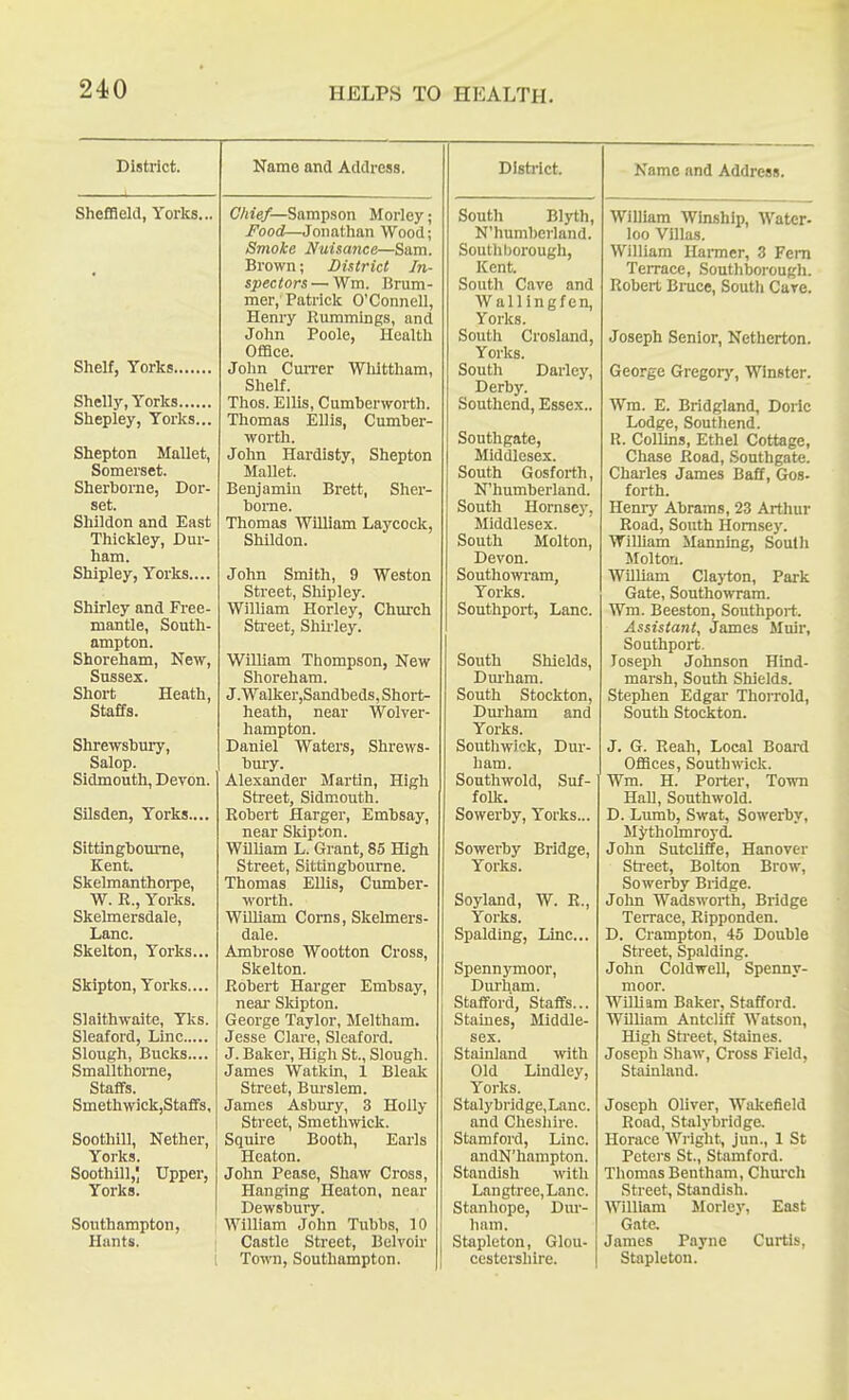 District. ShefSeld, Yorks... Shelf, Yorks., Shelly, Yorks Shepley, Yorks... Shepton Mallet, Somerset. Sherborne, Dor- set. Shildon and East Thickley, Dur- ham. Shipley, Yorks.... Shirley and Fi-ee- mantle, South- ampton. Shoreham, New, Sussex. Short Heath, Staffs. Shrewsbury, Salop. Sidmouth, Devon. Silsden, Yorks.... Sittingboume, Kent. Skelmanthoi-pe, W. R., Yorks. Skelmersdale, Lane. Skelton, Yorks... Skipton, Yorks.... Slaithwaite, Yks. Sleaford, Line Slough, Bucks.... Smallthome, Staflfs. SmethwickjStaffs, Soothill, Nether, Yorks. Soothill,; Upper, Yorks. Southampton, Hants. Name and Address. CViie/—Sampson Morley; Food—Jonathan Wood; Smoke Nuisance—Sam. Brown; District In- spectors — Wm. Brum- mer,'Patrick O'Connell, Henry Kummings, and John Poole, Health Office. John CuiTer Wliittham, Shelf. Thos. Ellis, Cumberworth. Thomas Ellis, Cumber- wortli. John Hardisty, Shepton Mallet. Benjamin Brett, Sher- borne. Thomas William Laycock, Shildon. John Smith, 9 Weston Street, Shipley. William Horley, Church Sti-eet, Shirley. William Thompson, New Shoreham. J.Walker,Sandbeds, Shoit- heath, near Wolver- hampton. Daniel Waters, Shrews- bury. Alexander Martin, High Street, Sidmouth. Robert Harger, Embsay, near Skipton. William L. Grant, 85 High Street, Sittingboume. Thomas Ellis, Cumber- worth. William Corns, Skelmers- dale. Ambrose Wootton Cross, Skelton. Robert Harger Embsay, neai- Skipton. George Taylor, Meltham. Jesse Clare, Sleaford. J. Baker, High St., Slough. James Watkln, 1 Bleak Street, Bm-slem. James Asbury, 3 Holly Street, Smethwick. Squire Booth, Earls Heaton. John Pease, Shaw Cross, Hanging Heaton, near Dewsbury. William John Tubbs, 10 Castle Street, Belvoir Town, Southampton. DIsti-ict. South Blyth, N'humberland. Southl)orough, Kent. South Cave and Wallingfcn, Yorks. South Crosland, Yorks. South Darley, Derby. Southend, Essex.. Southgate, Middlesex. South Gosforth, N'humberland. South Hornsey, Middlesex. South Molton, Devon. Southowram, Yorks. Southport, Lane. South Shields, Dm-ham. South Stockton, Durham and Yorks. Soutliwick, Dur- ham. Southwold, Suf- folk. Sowerby, Yorks... Sowerby Bridge, Yorks. Soyland, W. E., Yorks. Spalding, Line... Spennymoor, Durham. Stafford, Staffs... Stauies, Middle- sex. Stainland with Old Lindley, Yorks. Stalybridge.Lanc. and Cheshire. Stamford, Line. andN'hampton. Standish with Langtree,Lanc. Stanhope, Dur- ham. Stapleton, Glou- cestershire. Name and Address. William Wlnship, Water- loo Villas. William Hanner, 3 Fern TeiTace, Southborough. Robert Bruce, South Care. Joseph Senior, Netherton. George Gregor}', Winster. Wm. E. Bridgland, Doric Lodge, Southend. U. Collins, Ethel Cottage, Chase Road, Southgate. Charles James Ba£f, Gos- forth. Hemy Abraras, 23 Arthur Road, South Homsey. William Manning, South Moltou. William Claj'ton, Park Gate, Southowram. Wm. Beeston, Southport. Assistant, James Muir, Southport. Joseph Johnson Hind- marsh, South Shields. Stephen Edgar ThoiTold, South Stockton. J. G. Reah, Local Board Offices, South wick. Wm. H. Porter, Town Hall, Southwold. D. Lumb, Swat, Sowerby, MJ'tholmroyi John Sutcliffe, Hanover Sti-eet, Bolton Brow, Sowerby Bridge. John Wadsworth, Bridge Terrace, Ripponden. D. Crampton, 45 Double Street, Spalding. John Coldwell, Spenny- moor. William Baker, Stafford. William Antcliff Watson, High Street, Staines. Joseph Shaw, Cross Field, Stainland. Joseph Oliver, Wakefield Road, Stalybridge. Horace Wright, jun., 1 St Peters St., Stamford. Thomas Bentham, Chm'ch Street, Standish. William Jlorley, East Gate. James Payne Curtis, Stapleton.