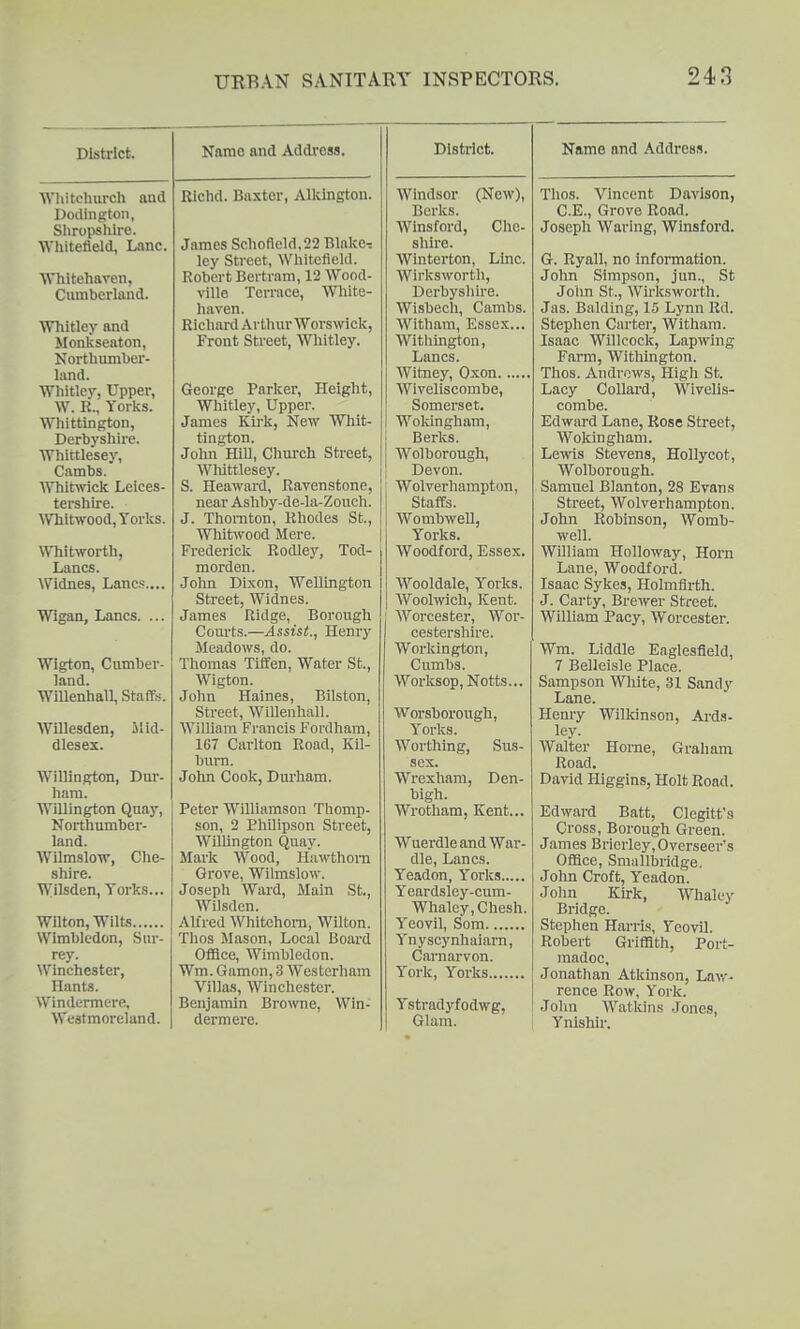 District. Wliitchiirch and Dodinfitoii, Shropshire. Whitefleld, Lnnc. AVhitehaven, Cumberland. Whitley and Monkseaton, Northumber- land. Whitlcv, Upper, W. K., Tories. Whittington, Derbyshire. Whittlesey, Cambs. \Vhitwiclc Leices- tershire. AVTiitwood,yorks. Whitworth, Lanes. Widnes, Lanes.... Wigan, Lanes. ... Wigton, Cumber- land. WiUenhall, Staffs. Willesden, ilid- dlesex. Willington, Dur- liara. Willington Quay, Northumber- land. Wilmslow, Che- shire. Wilsden, Torks... Wilton, Wilts Wimbledon, Sur- rey. Winchester, Hants. Windermere, Westmoreland. Name and Addi'css. Richd. Baxter, Alkington. James Schoflcld,22 Blake^ ley Street, Whitefield. Robert Bertram, 12 Wood- ville Terrace, White- haven. Richard Arthiar Worswick, Front Street, Whitley. George Parker, Height, Whitley, Upper. James Kirk, New Whit- tington. John Hill, Church Street, Wliittlesey. S. Heaward, Ravenstone, near Ashby-de-la-Zouch. J. Thornton, Rhodes St., Wliitwood Mere. Fredericlc Rodley, Tod- morden. John Dixon, Wellington Street, Widnes. James Ridge, Borough Courts.—Assist., Henry Meadows, do. Thomas Tiffen, Water St., Wigton. John Haines, Bilston, Street, WiUenhall. William Francis Fordham, 167 Carlton Road, Kil- Inim. John Cook, Durham. Peter Williamson Thomp- son, 2 Philipson Street, Willington Quay. Mark Wood, Hawthorn Grove, Wilmslow. Joseph Ward, Main St., Wilsden. Alfred Whitchorn, Wilton. Thos Mason, Local Board Offlce, Wimbledon. Wm. Gamon, 3 Westerham Villas, Winchester. Benjamin Browne, Win- dermere. District. Windsor (New), Berks. Winsford, Che- shire. Winterton, Line. Wirksworth, Derbyshire. Wisbech, Cambs. AVitham, Essex... Withington, Lanes. Witney, Oxon Wiveliscombe, Somerset. Wokingham, Berks. Wolborough, Devon. Wol ver hampt(m, Staffs. Wombwell, Yorks. Woodford, Essex. Wooldale, Yorks. Woolwich, Kent. Worcester, Wor- cestershire. Workington, Cumbs. Worksop, Notts... Worsborough, Yorks. Worthing, Sus- sex. Wrexham, Den- bigh. Wrotham, Kent... Wuerdle and War- die, Lanes. Yeadon, Yorks Ycardsley-cum- Whaley,Chesh. Yeovil, Som Ynyscynhaiarn, Carnarvon. York, Yorks Ystradyfodwg, Glam. Name and Address. Thos. Vincent Davison, C.E., Grove Road. Joseph Waring, Winsford. G. Ryall, no information. Jolin Simpson, jun., St John St., Wirksworth. Jas. Balding, 15 Lynn Rd. Stephen Carter, Witham. Isaac Willcock, Lapwing Farm, Withington. Thos. Andrews, High St. Lacy Collard, Wivelis- combe. Edward Lane, Rose Street, Wokingham. Lewis Stevens, Hollycot, Wolborough. Samuel Blanton, 28 Evans Street, Wolverhampton. John Robinson, Womb- well. William Holloway, Hoi'n Lane, Woodford. Isaac Sykes, Holmflrth. J. Carty, Brewer Street. William Pacy, Worcester. Wm. Liddle Eaglesfleld, 7 Belleisle Place. Sampson Wliite, 31 Sandy Lane. Henry Wilkinson, Ards- ley. Walter Horne, Graham Road. David Higgins, Holt Road. Edward Batt, Clegitt's Cross, Borough Green. James Brierley, Overseer's Office, Sniijllbridge. John Croft, Yeadon. John Kirk, Whaley Bridge. Stephen Harris, Yeovil. Robert Griffith, Port- madoc, Jonathan Atkinson, Lav/- rence Row, York. John Watkins Jones, Ynishn-.