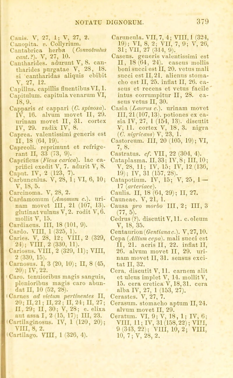 Ciiuis. V, 27, 1; V, 27, 2. Cauopita. v. Collyrium. Cantabrica herba {Convolvutiis cant.?). V, 27, 10. Ciiuiharides. adiirunt V, 8. cau- tharides purgatae V, 28, 18. si cautharidas aliquis ebibit Y, 27, 12. Capillns. capillis fluentibus VI, 1. Capituliim. capitula venarum VI, 18, 9. Capparis et cappari {C. spinosa). IV, 16. alvum movet II, 29. uriuam movet II, 31. cortex IV, 29. radix IV, 8. Caprea. valentissimi generis est n, 18 (64, 19). Capreoli. reprimunt et refrige- rant H, 33 (73, 9). Capi-ificus {Ficits carica). lac ca- priiici exedit V, 7. adurit V, 8. Caput. W, 2 (123, 7). Carbunculu». V, 28, 1; VI, 6, 10; V, 18, 5. Carciuoma. V, 28, 2. Cardamomum {Amomum c). uri- nam movet IH, 21 (107, 13). glutinat vulnus V, 2. rodit V, 6. mollit V, 15. Cardiacus. III, 18 (101, 9). Cardo. Vm, 1 (325, 1). Caries. V, 28, 12; Vin, 2 (329, 24;; VIII, 2 (330, 11). Cariosus. VIII, 2 (329, 11); Vm, 2 (3.30, 15). Camosus. I, 3 (20, 10); n, 8 (45, 20;; IV, 22. Caro. tenuioribus magis sanguis, plenioribus magis caro abun- dat U, 10 (.52, 28). Cames ad victum pertinentes II, 20; 11,21; 11,22; II, 24; II, 27; II, 20; II, .30; V, 28; c. elixa aut assa I, 2 (1.5, 17); III, 2.3. Cartilaginosus. IV, 1 (120, 20); VIII, 8, 2. Cartilago. Vm, 1 (320, 4). Caruncula. VII, 7, 4; VIII, 1 (324, 19); VI, 8, 2; VII, 7, 9; V, 26, 31; VII, 27 (314, 9). Caseus. geueris valentissimi est II, 18 (64, 24). caseus mollis boni succi est II, 20. votus mali succi estll, 21. alienus stoma- cho est II, 25. inflat II, 26. ca- seus et recens et vetus facile intus corrumpitur II, 28. ca- seus vetus II, 30. Casia {Laurus c). urinam movet III, 21(107,13). potiones ex ca- sia IV, 27, 1 (154, 13). discutit V, 11. cortex V, 18, 3. nigra {C. nigricajts) V, 23, 1. Castoreum. III, 20 (105, 19); VI, 7 8 Castratus. cf. VII, 22 (304, 4). Cataplasma. 11,33; IV, 8; III, 10; V, 28, 11; IV, 15; IV, 12.(136, 19); IV, 31 (157,28). Catapotium. IV, 15; V, 25, 1 — 17 {arteriace). Caulis. II, 18 (64, 29); II, 27. Cauneae. V, 21, 1. Causa pro morbo III, 2; III, 3 (77, 5). Cedrus (?). discutit V, 11. c.oleum V, 18, 35. Centaurion(ffenZi«««c.). V,27,10. Cepa {Allium cepa). mali succi est II, 21. acrisll, 22. inflat II, 26. alviim movet II, 29. uri- nam movet II, 31. sensus exci- tat II, 32. Cera, discutit V, 11. carnem alit et ulcus implet V, 14. mollitV, 15. cera cretica V, 18,31. cera alba IV, 27, 1 (153, 27). Cerastes. V, 27, 7. Cerasum. stomacho aptum II, 24. alvum movet II, 29. Ceratum. VI, 9; V, 18, 1; IV, 6; Vm, 11; IV, 31(158,22); Vm, 9 (343, 22); VIII, 10, 2; VIII, 10, 7; V, 28, 2.