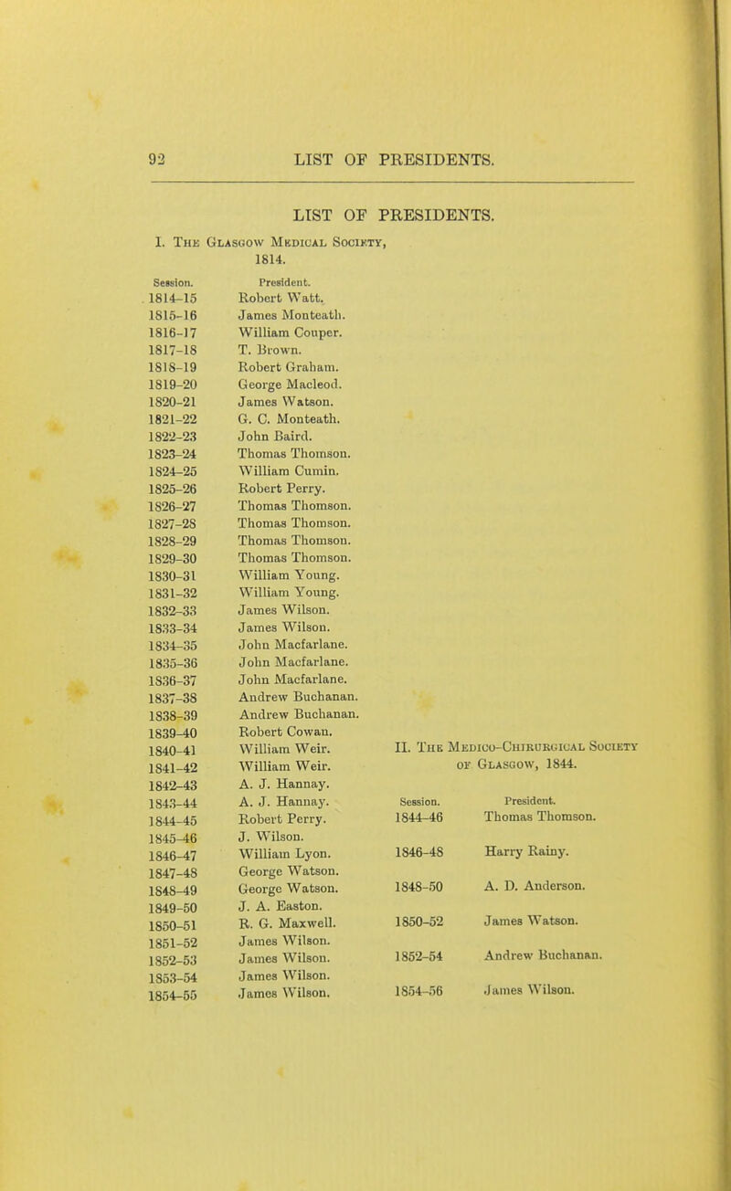 LIST OF PRESIDENTS. I. Thk Glasgow Mkdical Socikty, 1814. Session. President. 1814-15 Robert Watt. 1815-16 James Monteatli. 1816-17 William Couper. 1817-18 T. Blown. 1818-19 Robert Graham. 1819-20 George Macleotl. 1820-21 James Watson. 1821-22 G. C. Monteath. 1822-2.3 John Baird. 1823-24 Thomas Thomson. 1824-25 William Cumin. 1825-26 Robert Perry. 1826-27 Thomas Thomson. 1827-28 Thomas Thomson. 1828-29 Thomas Thomson. 1829-30 Thomas Thomson. 1830-31 William Young. 1831-32 William Young. 183^33 James Wilson. 1833-34 Jaines Wilson. 1834-35 John Macfarlane. 1835-36 John Macfarlane. 1836-37 John Macfarlane. 1837-38 Andrew Buchanan. 1838-39 Andrew Buchanan. 1839-40 Robert Cowan. 1840-41 William Weir. 1841-42 William Weir. 1842-43 A. J. Hannay. 1843-44 A. J. Hannaj'. 1844-45 Robert Perry. 1845-46 J. Wilson. 1846-47 William Lyon. 1847-48 George W^atson. 1848-49 George Watson. 1849-50 J. A. Easton. 1850-51 R. G. Maxwell. 1851-52 James Wilson. 1852-53 James Wilson. 1853-54 James Wilson. 1854-55 Jamoa Wilson. II. The Medico-Chjkurgiual Society or Glasgow, 1844. Session. President. 1844-46 Thomas Thomson. 1846-48 Harry Rainy. 1848-50 A. D. Anderson. 1850-52 James Watson. 1852-54 Andrew Buchanan. 1854-56 .James Wilson.