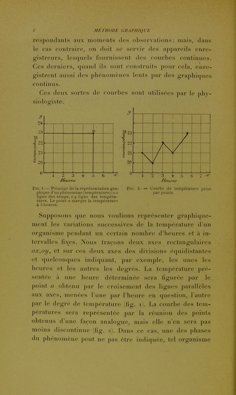 !» MÉTHODE (JUA/'JJIQL E respondants aux moments des o])servations ; mais, dans le cas contraire, on doit se servir des appareils enre- gistreurs, lesquels fournissent des courbes continues. Ces derniers, quand ils sont construits pour cela, enre- gistrent aussi des phénomènes lents par des graphiques continus. Ces deux sortes de cour])es sont utilisées par le phy- siologiste. Jleur^js Heures FiG. 1.— Principo lie la représentation gra- Fio. ï. — Courbe de température [)ri.sc nlii(|ue d'un pliéuoniùne (tcmi)ératuroj: o,r j)ar points, ligne des temps, o // ligne des tempéra- tures. Le point a marque la température à 5 heures. > Supposons que nous voulions représenter graphique- ment les variations successives de la température d'un organisme pendant un certain nondjre d'heures et à in- tervalles fixes. Nous traçons deux axes rectans-ulaires ox,oy, et sur ces deux axes des divisions équidistantes et quelconques indiquant, par exemple, les unes les heures et les autres les degrés. La température pré- sentée à une heure déterminée sera figurée par le point a obtenu par le croisement des lignes parallèles aux axes, menées l'une par l'heure en question, l'autre par le degré de température (fig. i). La courbe des tem- pératures sera représentée par la réunion des points obtenus d'une façon analogue, mais elle n'en sera pas moins discontinue (fig. a). Dans ce cas, une des phases du phénomène peut ne pas être indiquée, tel organisme