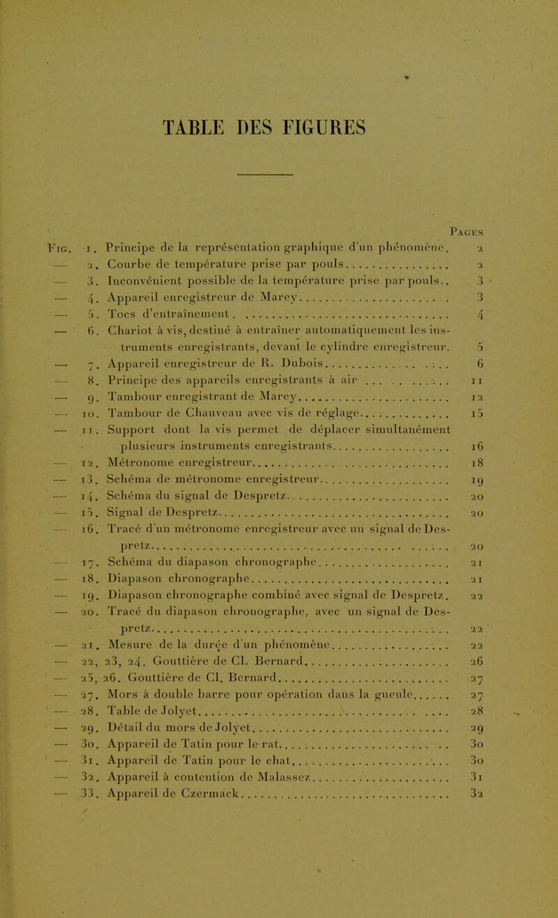 TABLE DES FIGURES Pages FiG. I, Principe de la rcprésculalion graphique d'un phénomène. 2 — u. Courbe de température prise par pouls 1 3. Inconvénient possible de la température prise par pouls.. 3 — 4. Appareil enregistreur de Marey . 3 — 5. Tocs d'entraînement 4 — (i. Chariot à vis, destiné à entraîner automatiquement les ins- truments enregistrants, devant le cylindre ciirogistrcur. 5 — 7. Appareil enregistreur de R. Dubois 6 — 8. Principe des appareils enregistrants à air 11 — (). Tambour enregistrant de Marey 12 — jo. Tambour de Chauveau avec vis de réglage . . i5 — II. Support dont la vis permet de déplacer simultanément plusieurs instruments enregistrants 16 — 12. Métronome enregistreur 18 — i3. Schéma de métronome enregistreur iq — 14. Schéma du signal de Despretz 20 — i 5. Signal de Despretz 20 — 16. Tracé d'un métronome enregistreur avec un signal de Des- pretz 20 — 17. Schéma du diapason chronographc 21 — 18. Diapason chronographe 21 — 19. Diapason chronographe combiné avec signal de Despretz. 22 — 20. Tracé du diapason chronographe, avec un signal de Des- pretz -XI — 21. Mesure delà durée d'un phénomène 22 — 22, 23, 24. Gouttière de Cl. Bernard 26 — 25, 26. Gouttière de Cl. Bernard 27 — 27. Mors à double barre pour opération dans la gueule 27 — 28. Table de Jolyet. 28 — 29. Détail du mors de Jolyet 29 — 3o. Appareil de Tatin pour le rat 3o — 3i. Appareil de Tatin pour le chat. 3o — 32. Appareil à contention de Malassez 3i — 33. Appareil de Czermack 32