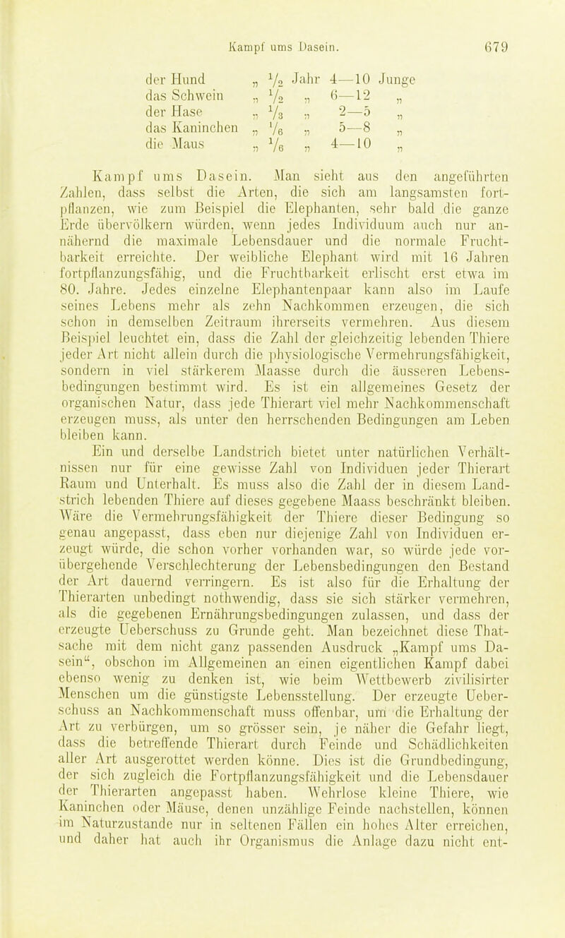 der Hund „ V2 4—10 Junee das Schwein :i V2 ;i 6—12 der Hase :i V 3 n 2—5 11 das Kaninchen ■nie ;■) 5—8 die Maus ;i ^/e ;i 4—10 V Kampf ums Dasein. Man sieht aus den angeführten Zahlen, dass selbst die Arten, die sich am langsamsten fort- pflanzen, wie zum Beispiel die Elephanten, sehr bald die ganze Erde Übervölkern würden, wenn jedes Individuum auch nur an- nähernd die maximale Lebensdauer und die normale Frucht- barkeit erreiclite. Der weibliche Elephant wird mit 16 Jahren fortpflanzungsfähig, und die Fruchtbarkeit erlischt erst etwa im 80. Jahre. Jedes einzelne Elephantenpaar kann also im Laufe seines Lebens mehr als zehn Nachkommen erzeugen, die sich schon in demselben Zeitraum ihrerseits vermehren. Aus diesem Beisjjiel leuchtet ein, dass die Zahl der gleichzeitig lebenden Thiere jeder Art nicht allein durch die physiologische Vermehrungsfähigkeit, sondern in viel stärkerem Maasse durch die äusseren Lebens- bedingungen bestimmt wird. Es ist ein allgemeines Gesetz der organischen Natur, dass jede Thierart viel mehr Nachkommenschaft erzeugen muss, als unter den herrschenden Bedingungen am Leben bleiben kann. Ein und derselbe Landstrich bietet unter natürlichen Verhält- nissen nur für eine gewisse Zahl von Individuen jeder Thierart Kaum und Unterhalt. Es mu.ss also die Zahl der in diesem Land- strich lebenden Thiere auf dieses gegebene Maass beschränkt bleiben. AVäre die Vermehrungsfähigkeit der Thiere dieser Bedingung so genau angepasst, dass eben nur diejenige Zahl von Individuen er- zeugt würde, die schon vorher vorhanden war, so würde jede voi- übergehende Verschlechterung der Lebensbedingungen den Bestand der Art dauernd verringern. Es ist also für die Erhaltung der Thierarten unbedingt nothwendig, dass sie sich stärker vermehi-en, als die gegebenen Ernährungsbedingungen zulassen, und dass der erzeugte üeberschuss zu Grunde geht. Man bezeichnet diese That- sache mit dem nicht ganz passenden Ausdruck „Kampf ums Da- sein, obschon im Allgemeinen an einen eigentlichen Kampf dabei ebenso wenig zu denken ist, wie beim Wettbewerb zivilisirter Menschen um die günstigste Lebensstellung. Der erzeugte üeber- schuss an Nachkommenschaft muss offenbar, um die Erhaltung der Art zu verbürgen, um so grösser sein, je näher die Gefahr liegt, dass die betreffende Thierart durch Feinde und Schädlichkeiten aller Art ausgerottet werden könne. Dies ist die Grundbedingung, der sich zugleich die Fortpflanzungsfähigkeit und die Lebensdauer der Thierarten angepasst haben. Wehrlose kleine Thiere, wie Kaninchen oder Mäuse, denen unzählige Feinde nachstellen, können im Naturzustande nur in seltenen Fällen ein hohes Alter erreichen, und daher hat auch ihr Organismus die Anlage dazu nicht ent-