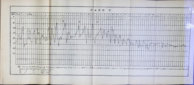 (l)j)ay on which Ute pahenllefl S'Pelmhour/kBerlin (3/ d° d° Berlin for I’M ' recorded m Uie first column (d)-The lempentares registered during thetujM. (fromfio, clPMto 6o,cl.AM)ar* recorded in Uie second Co/um(n)\ ft) «/' Pans tor Pan1