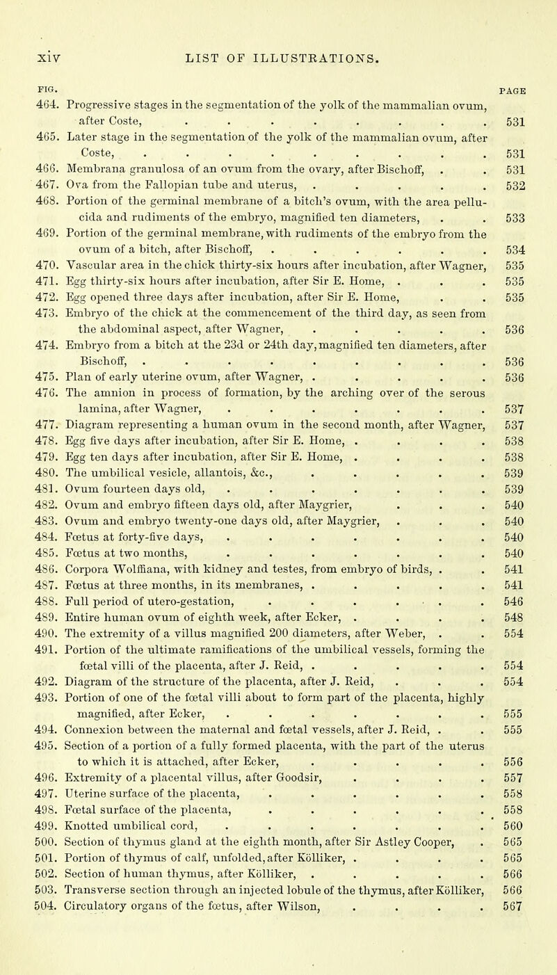 FIG. PAGE 464. Progressive stages in the segmentation of the yolk of the mammalian ovum, after Coste, ........ 531 465. Later stage in the segmentation of the yolk of the mammalian ovum, after Coste, ......... 531 466. Membrana granulosa of an ovum from the ovary, after Bischoff, . . 531 467. Ova from the Fallopian tube and uterus, ..... 532 468. Portion of the germinal membrane of a bitch's ovum, with the area pellu- cida and rudiments of the embryo, magnified ten diameters, . . 533 469. Portion of the germinal membrane, with rudiments of the embryo from the ovum of a bitch, after Bischoff, ...... 534 470. Vascular area in the chick thirty-six hours after incubation, after Wagner, 535 471. Egg thirty-six hours after incubation, after Sir E. Home, . . . 535 472. Egg opened three days after incubation, after Sir E. Home, . . 535 473. Embryo of the chick at the commencement of the third day, as seen from the abdominal aspect, after Wagner, ..... 536 474. Embryo from a bitch at the 23d or 24th day,magnified ten diameters, after Bischoff, ......... 536 475. Plan of early uterine ovum, after Wagner, ..... 536 476. The amnion in process of formation, by the arching over of the serous lamina, after Wagner, ....... 537 477. Diagram representing a human ovum in the second month, after Wagner, 537 478. Egg five days after incubation, after Sir E. Home, . . . 538 479. Egg ten days after incubation, after Sir E. Home, .... 538 480. The umbilical vesicle, allantois, &c, ..... 539 481. Ovum fourteen days old, ....... 539 482. Ovum and embryo fifteen days old, after Maygrier, . . . 540 483. Ovum and embryo twenty-one days old, after Maygrier, . . . 540 484. Foetus at forty-five days, ....... 540 485. Foetus at two months, ....... 540 486. Corpora Wolffiana, with kidney and testes, from embryo of birds, . . 541 487. Foetus at three months, in its membranes, ..... 541 488. Full period of utero-gestation, . . . ... . 546 489. Entire human ovum of eighth week, after Ecker, .... 548 490. The extremity of a villus magnified 200 diameters, after Weber, . . 554 491. Portion of the ultimate ramifications of the umbilical vessels, forming the fcetal villi of the placenta, after J. Reid, ..... 554 492. Diagram of the structure of the placenta, after J. Reid, . . . 554 493. Portion of one of the foetal villi about to form part of the placenta, highly magnified, after Ecker, ........ 555 494. Connexion between the maternal and foetal vessels, after J. Reid, . . 555 495. Section of a portion of a fully formed placenta, with the part of the uterus to which it is attached, after Ecker, ..... 556 496. Extremity of a placental villus, after Goodsir, .... 557 497. Uterine surface of the placenta, . . . . . . 558 498. Foetal surface of the placenta, ...... 558 499. Knotted umbilical cord, ....... 560 500. Section of thymus gland at the eighth month, after Sir Astley Cooper, . 565 501. Portion of thymus of calf, unfolded, after Kolliker, .... 565 502. Section of human thymus, after Kolliker, ..... 566 503. Transverse section through an injected lobule of the thymus, after Kolliker, 566 504. Circulatory organs of the foetus, after Wilson, .... 567