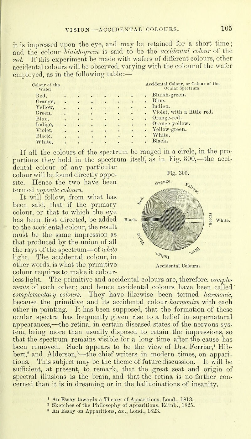 VISION it is impressed upon the eye, and may be retained for a short time; and the colour bluish-green is said to be the accidental colour of the red. If this experiment be made with wafers of different colours, other accidental colours will be observed, varying with the colour of the wafer employed, as in the following table:— Colour of the Accidental Colour, or Colour of the Wafer. Ocular Spectrum. Red Bluish-green. Orange, . . . . . • Blue. Yellow, . . ... . • • Indigo. Green . . . • • • Violet, with a little red. Blue,' Orange-red. Indigo, Orange-yellow. Violet, Yellow-green. Black, . White. White, .... ' . ' V';- . Black. If all the colours of the spectrum be ranged in a circle, in the pro- portions they hold in the spectrum itself, as in Fig. 300,—the acci- dental colour of any particular colour will be found directly oppo- site. Hence the two have been termed opposite colours. It will follow, from what has been said, that if the primary colour, or that to which the eye has been first directed, be added to the accidental colour, the result must be the same impression as that produced by the union of all the rays of the spectrum—of white light. The accidental colour, in other words, is what the primitive colour requires to make it colour- less light. The primitive and accidental colours are, therefore, comple- mnents of each other; and hence accidental colours have been called' complementary colours. They have likewise been termed harmonic, because the primitive and its accidental colour harmonize with each other in painting. It has been supposed, that the formation of these ocular spectra has frequently given rise to a belief in supernatural appearances,—the retina, in certain diseased states of the nervous sys- tem, being more than usually disposed to retain the impressions, so that the spectrum remains visible for a long time after the cause has been removed. Such appears to be the view of Drs. Ferriar,1 Hib- bert,2 and Alderson,3—the chief writers in modern times, on appari- tions. This subject may be the theme of future discussion. It will be sufficient, at present, to remark, that the great seat and origin of spectral illusions is the brain, and that the retina is no farther con- cerned than it is in dreaming or in the hallucinations of insanity. ' An Essay towards a Theory of Apparitions, Lond., 1813. 2 Sketches of the Philosophy of Apparitions, Edinb., 1825. 3 An Essay on Apparitions, &c., Lond., 1823. Fig. 300. White. Accidental Colours.