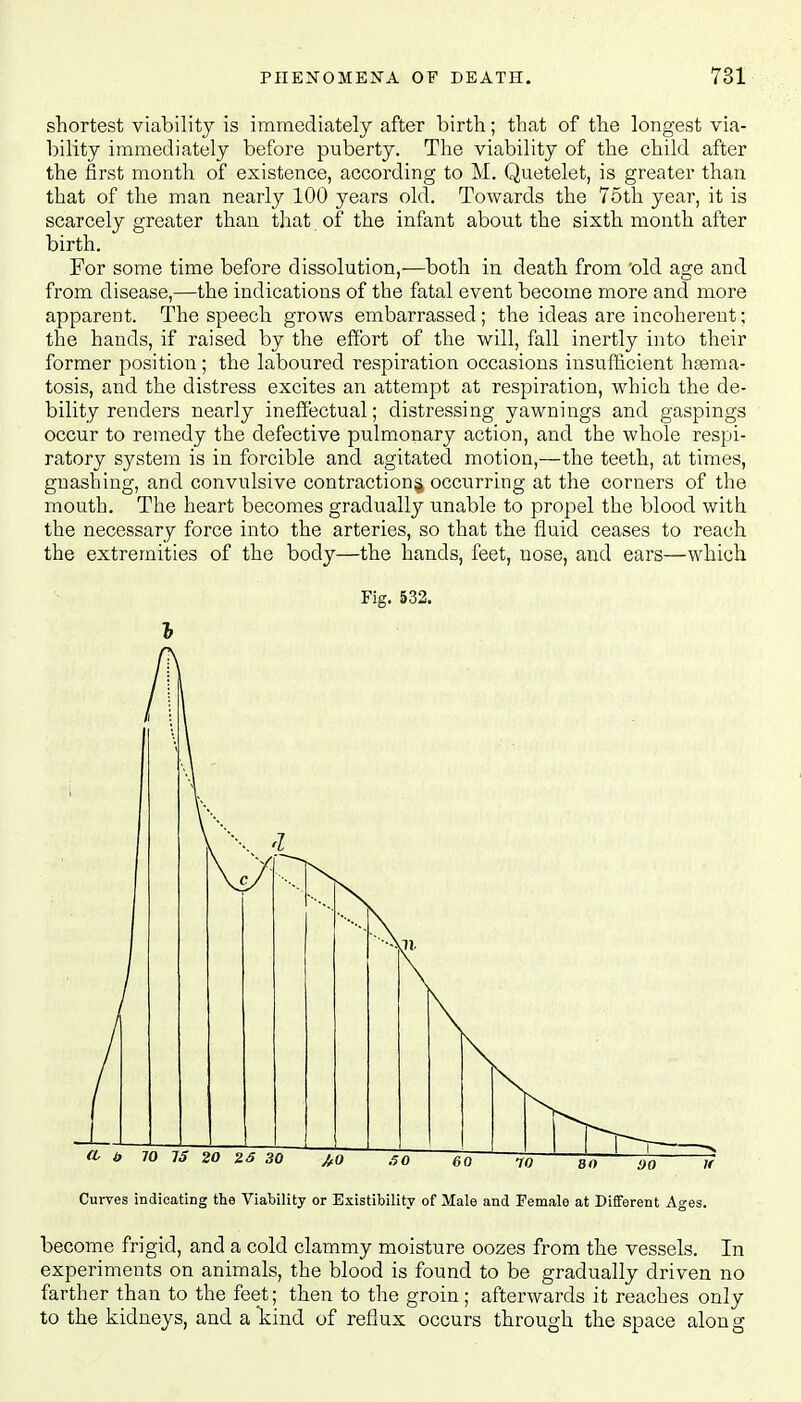 PHENOMENA OF DEATH. 781 shortest viability is immediately after birth.; that of the longest via- bility immediately before puberty. The viability of the child after the first month of existence, according to M. Quetelet, is greater than that of the man nearly 100 years old. Towards the 75th year, it is scarcely greater than that of the infant about the sixth month after birth. For some time before dissolution,—both in death from 'old age and from disease,—the indications of the fatal event become more and more apparent. The speech grows embarrassed ; the ideas are incoherent; the hands, if raised by the effort of the will, fall inertly into their former position; the laboured respiration occasions insufficient haema- tosis, and the distress excites an attempt at respiration, which the de- bility renders nearly ineffectual; distressing yawnings and gaspings occur to remedy the defective pulmonary action, and the whole respi- ratory system is in forcible and agitated motion,—the teeth, at times, gnashing, and convulsive contraction^ occurring at the corners of the mouth. The heart becomes gradually unable to propel the blood with the necessary force into the arteries, so that the fluid ceases to reach the extremities of the body—the hands, feet, nose, and ears—which Fig. 532. Curves indicating the Viability or Existibility of Male and Female at Different Ages. become frigid, and a cold clammy moisture oozes from the vessels. In experiments on animals, the blood is found to be gradually driven no farther than to the feet; then to the groin; afterwards it reaches only to the kidneys, and a kind of reflux occurs through the space along