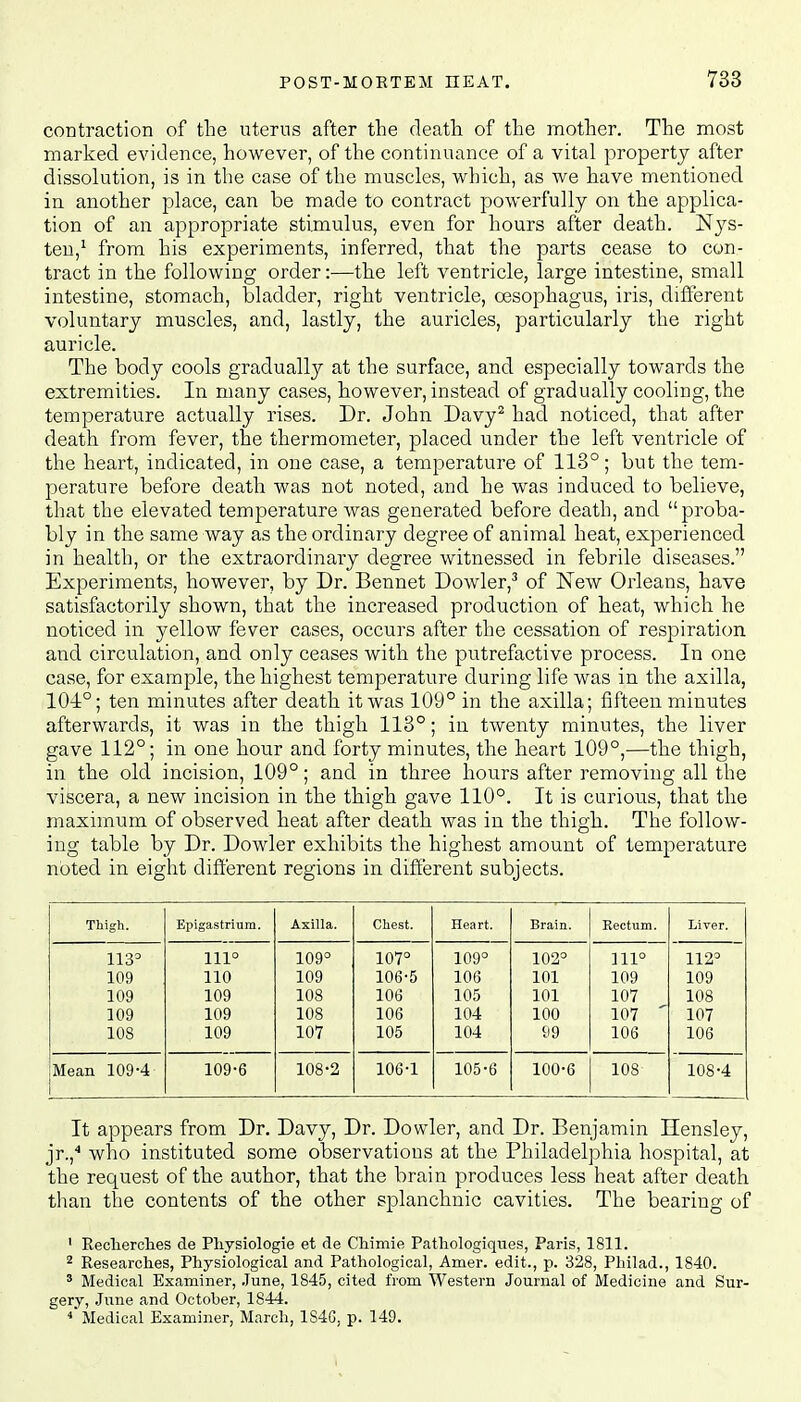 contraction of the uterus after the death of the mother. The most marked evidence, however, of the continuance of a vital property after dissolution, is in the case of the muscles, which, as we have mentioned in another place, can be made to contract powerfully on the applica- tion of an appropriate stimulus, even for hours after death. Nys- ten,1 from his experiments, inferred, that the parts cease to con- tract in the following order:—the left ventricle, large intestine, small intestine, stomach, bladder, right ventricle, oesophagus, iris, different voluntary muscles, and, lastly, the auricles, particularly the right auricle. The body cools gradually at the surface, and especially towards the extremities. In many cases, however, instead of gradually cooling, the temperature actually rises. Dr. John Davy2 had noticed, that after death from fever, the thermometer, placed under the left ventricle of the heart, indicated, in one case, a temperature of 113°; but the tem- perature before death was not noted, and he was induced to believe, that the elevated temperature was generated before death, and proba- bly in the same way as the ordinary degree of animal heat, experienced in health, or the extraordinary degree witnessed in febrile diseases. Experiments, however, by Dr. Bennet Dowler,3 of New Orleans, have satisfactorily shown, that the increased production of heat, which he noticed in yellow fever cases, occurs after the cessation of respiration and circulation, and only ceases with the putrefactive process. In one case, for example, the highest temperature during life was in the axilla, 101°; ten minutes after death it was 109° in the axilla; fifteen minutes afterwards, it was in the thigh 113°; in twenty minutes, the liver gave 112°; in one hour and forty minutes, the heart 109°,—the thigh, in the old incision, 109°; and in three hours after removing all the viscera, a new incision in the thigh gave 110°. It is curious, that the maximum of observed heat after death was in the thigh. The follow- ing table by Dr. Dowler exhibits the highest amount of temperature noted in eight different regions in different subjects. Thigh. Epigastrium. Axilla. Chest. Heart. Brain. Eectum. Liver. 113° 111° 109° 107° 109° 102° 111° 112° 109 110 109 106-5 106 101 109 109 109 109 108 106 105 101 107 108 109 109 108 106 104 100 107 107 108 109 107 105 104 99 106 106 Mean 109-4 109-6 108-2 106-1 105-6 100-6 108 108-4 It appears from Dr. Davy, Dr. Dowler, and Dr. Benjamin Hensley, jr.,4 who instituted some observations at the Philadelphia hospital, at the request of the author, that the brain produces less heat after death than the contents of the other splanchnic cavities. The bearing of 1 Recherches de Physiologie et de Chimie Pathologiques, Paris, 1811. 2 Researches, Physiological and Pathological, Amer. edit., p. 328, Philad., 1840. 3 Medical Examiner, June, 1845, cited from Western Journal of Medicine and Sur- gery, June and October, 1844. 4 Medical Examiner, March, 1S46, p. 149.