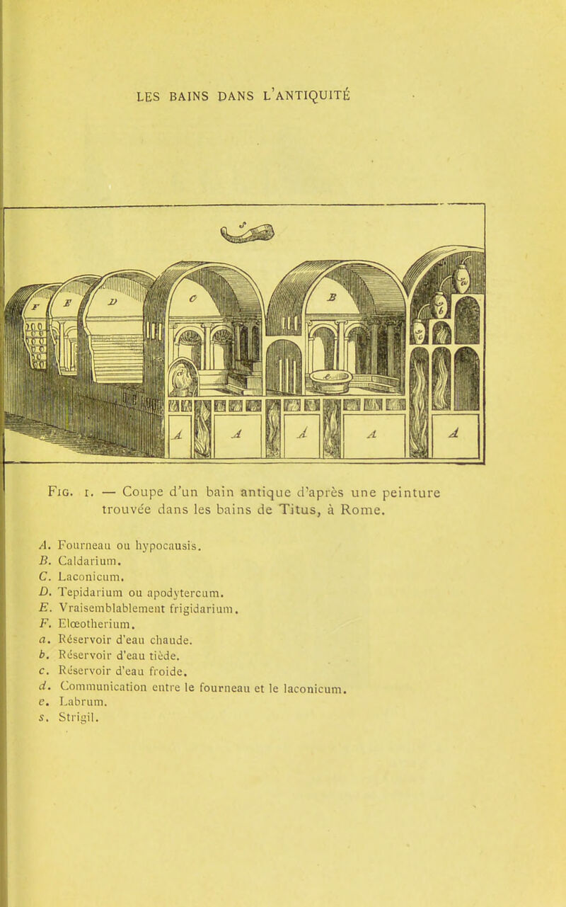 FiG. I. — Coupe d'un bain antique d'après une peinture trouvée dans les bains de Titus, à Rome. A. Fourneau ou hypocausis. B. Caldarium. C. Laconicum. D. Tepidarium ou apodytercum. E. Vraisemblablement frigidarium. F. Elœotherium. a. Réservoir d'eau chaude. b. Réservoir d'eau tiède. c. Réservoir d'eau froide. d. Communication entre le fourneau et le laconicum. e. Labrum. 5. Strigil.