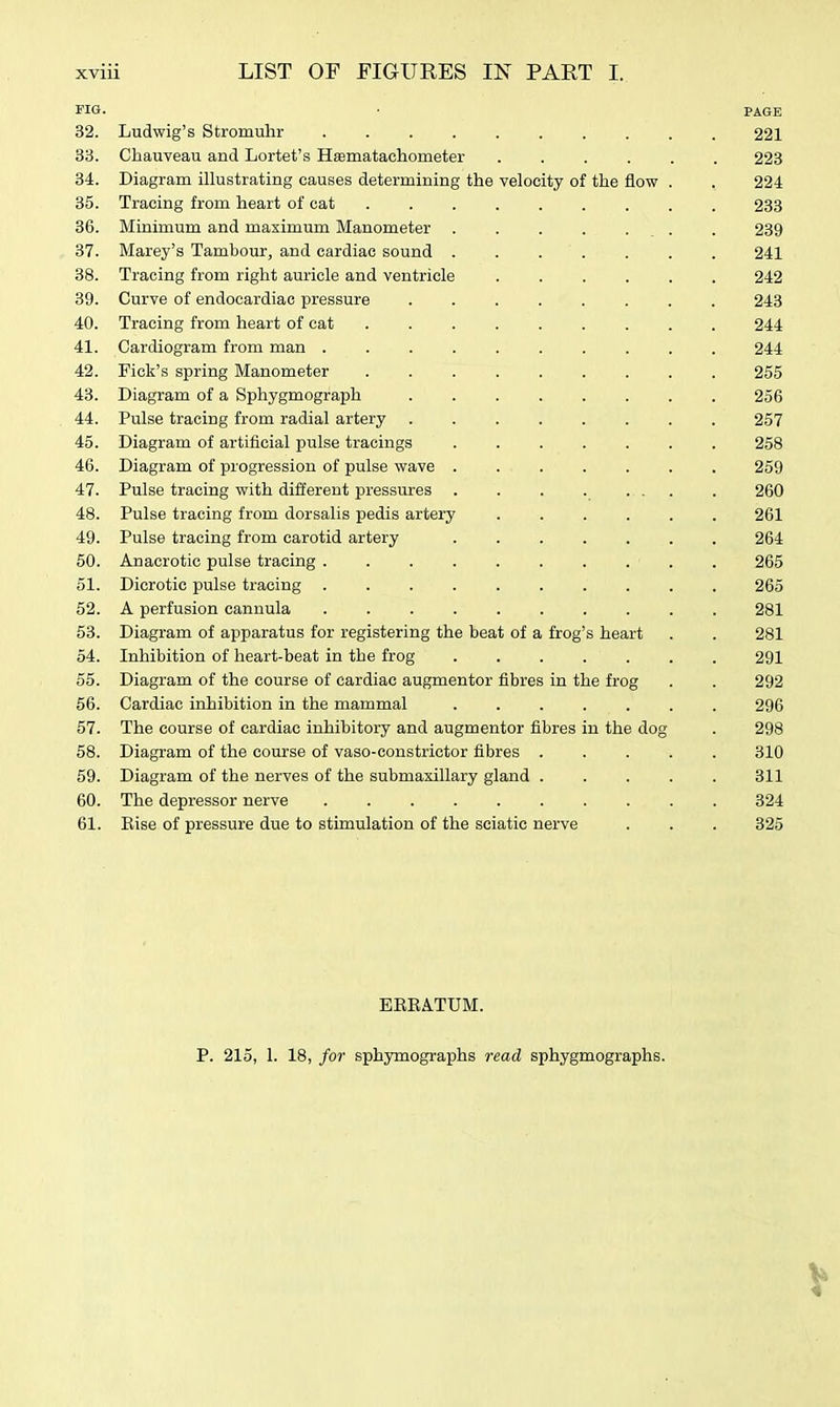 FIG. • PAGE 32. Ludwig's Stromulir 221 33. Chauveau and Lortet's HeBmatachometer 223 34. Diagram illustrating causes determining the velocity of the flow . . 224 35. Tracing from heart of cat ......... 233 36. Minimum and maximum Manometer . . . . . . . 239 37. Marey's Tambour, and cardiac sound . . . . . . . 241 38. Tracing from right auricle and ventricle 242 39. Curve of endocardiac pressure 248 40. Tracing from heart of cat 244 41. Cardiogram from man 244 42. Fick's spring Manometer ......... 255 43. Diagram of a Sphygmograph 256 44. Pulse tracing from radial artery 257 45. Diagram of artificial pulse tracings 258 46. Diagram of progression of pulse wave . 259 47. Pulse tracing with different pressures . . . . 260 48. Pulse tracing from dorsalis pedis artery 261 49. Pulse tracing from carotid artery 264 50. Anacrotic pulse tracing . . . . . . . . . . 265 51. Dicrotic pulse tracing 265 52. A perfusion cannula 281 53. Diagram of apparatus for registering the beat of a frog's heart . . 281 54. Inhibition of heart-beat in the frog 291 55. Diagram of the course of cardiac augmentor fibres in the frog . . 292 56. Cardiac inhibition in the mammal 296 57. The course of cardiac inhibitory and augmentor fibres in the dog . 298 58. Diagram of the course of vaso-constrietor fibres 310 59. Diagram of the nerves of the submaxillary gland 311 60. The depressor nerve .......... 324 61. Eise of pressure due to stimulation of the sciatic nerve . . . 825 EKEATUM. P. 215, 1. 18, for sphymographs read sphygmographs. V
