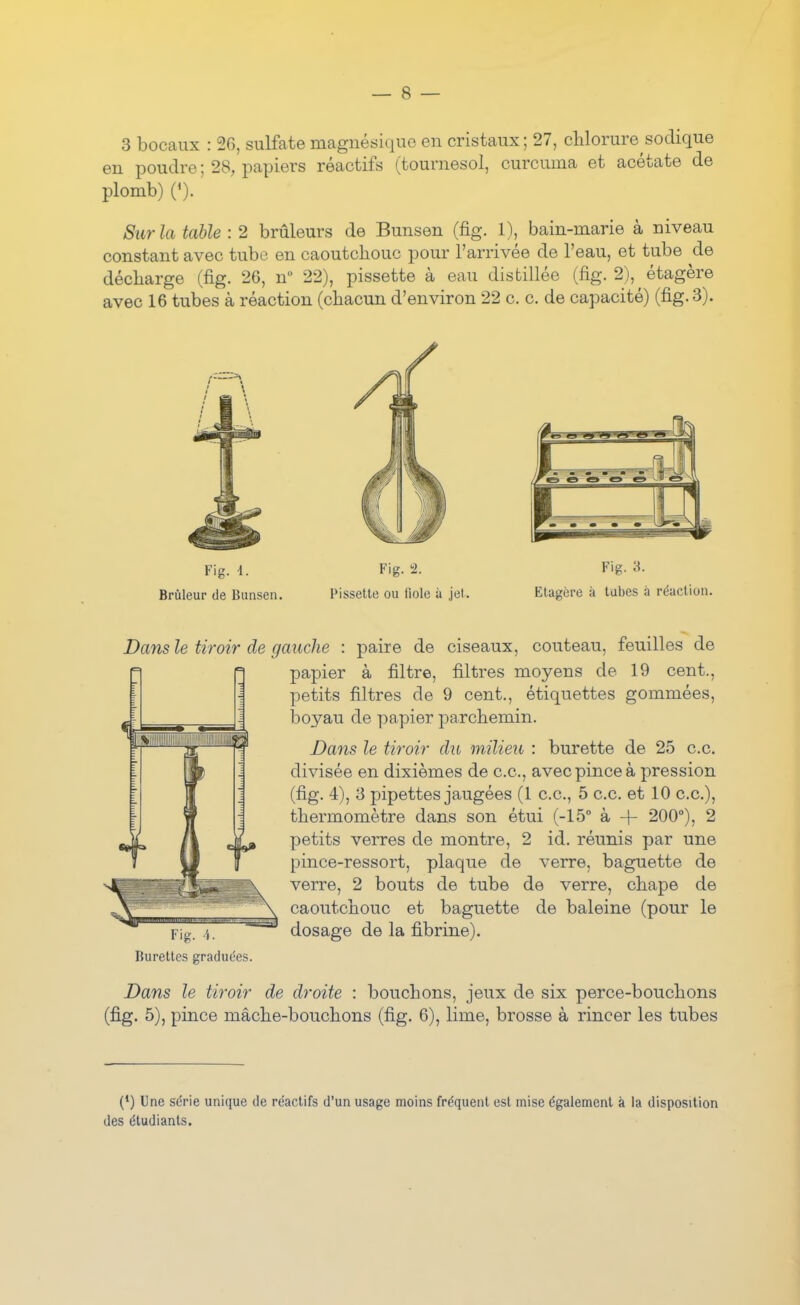 3 bocaux : 26, sulfate magnésique en cristaux; 27, chlorure soclique en poudre ; 28, papiers réactifs (tournesol, curcuma et acétate de plomb) ('). Sur la table : 2 brûleurs de Bunsen (fig. 1), bain-marie à niveau constant avec tube en caoutchouc pour l'arrivée de l'eau, et tube de décharge (fig. 26, n 22), pissette à eau distillée (fig. 2), ^ étagère avec 16 tubes à réaction (chacun d'environ 22 c. c, de capacité) (fig. 3). Fig. i. Fig. 2. Fig. 3. Brûleur de Bunsen. Pissette ou fiole à jet. Etagère à tubes à réaction. Dans le tiroir de gauche : paire de ciseaux, couteau, feuilles de papier à filtre, filtres moyens de 19 cent., petits filtres de 9 cent., étiquettes gommées, boyau de papier parchemin. Vans le tiroir du milieu : burette de 25 ce. divisée en dixièmes de ce, avec pince à pression (fig. 4), 3 pipettes jaugées (1 ce, 5 ce et 10 ce), thermomètre dans son étui (-15° à + 200°), 2 petits verres de montre, 2 id. réunis par une pince-ressort, plaque de verre, baguette de verre, 2 bouts de tube de verre, chape de caoutchouc et baguette de baleine (pour le Fig. dosage de la fibrine). Burettes gradudes. Dans le tiroir de droite : bouchons, jeux de six perce-bouchons (fig. 5), pince mâche-bouchons (fig. 6), lime, brosse à rincer les tubes (*) Une sdrie unique de réactifs d'un usage moins fréquent est mise également à la disposition des étudiants.