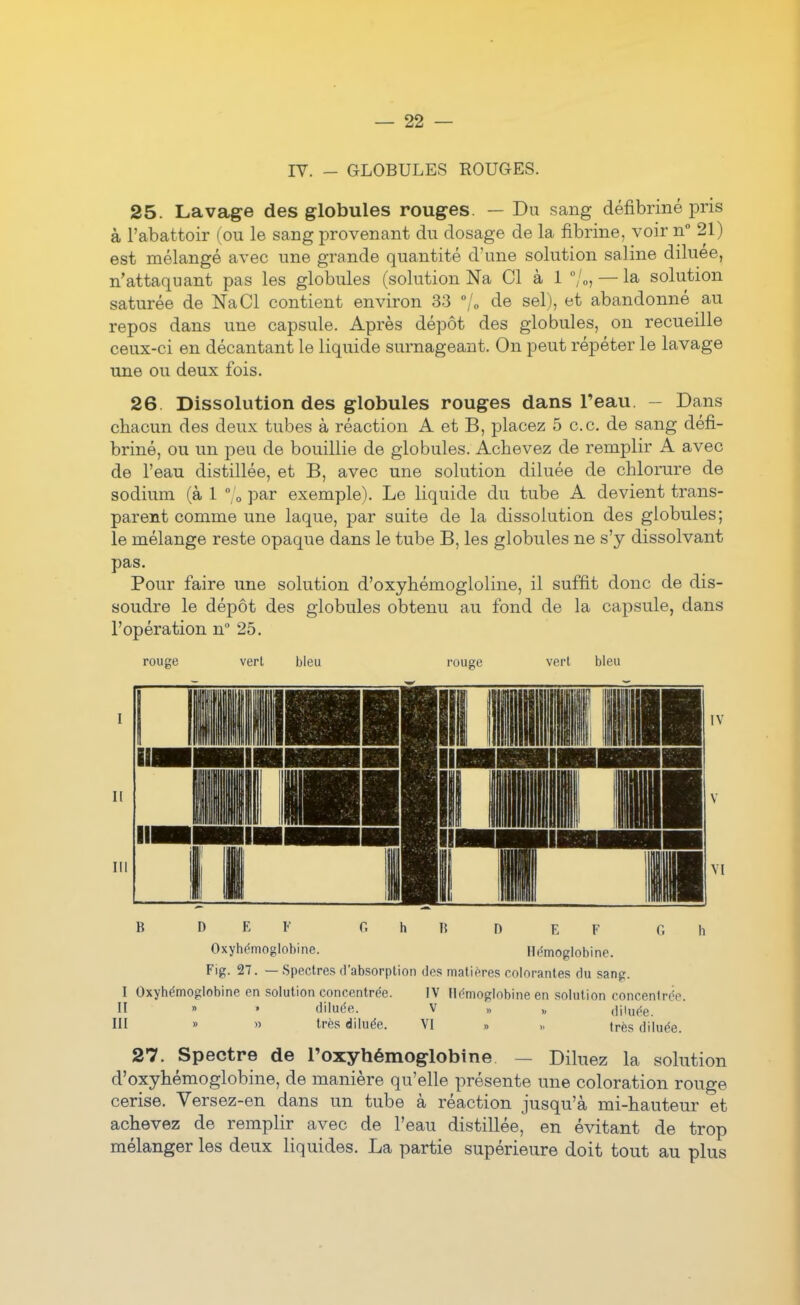 lY. - GLOBULES ROUGES. 25. Lavage des globules rouges. — Du sang défibriné pris à l'abattoir (ou le sang provenant du dosage de la fibrine, voir n 21) est mélangé avec une grande quantité d'une solution saline diluée, n'attaquant pas les globules (solution Na Cl à 1 /o, — la solution saturée de NaCl contient environ 33 /„ de sel), et abandonné au repos dans une capsule. Après dépôt des globules, on recueille ceux-ci en décantant le liquide surnageant. On peut répéter le lavage une ou deux fois. 26. Dissolution des globules rouges dans l'eau. - Dans chacun des deux tubes à réaction A et B, placez 5 ce. de sang défi- briné, ou un peu de bouillie de globules. Achevez de remplir A avec de l'eau distillée, et B, avec une solution diluée de chlorure de sodium (à 1 /o par exemple). Le liquide du tube A devient trans- parent comme une laque, par suite de la dissolution des globules; le mélange reste opaque dans le tube B, les globules ne s'y dissolvant pas. Pour faire une solution d'oxyhémogloline, il suffit donc de dis- soudre le dépôt des globules obtenu au fond de la capsule, dans l'opération n 25. verl bleu rouée vert bleu II m il III 1 111 I II Il IIHII il m IV VI B G II III D E V G h R D K F Oxyhémoglobine. Hémoglobine. Fig. 27. — Spectres d'absorption des matières colorantes du sang. I Oxyhémoglobine en solution concentrée. IV Hémoglobine en solution concentrée. diluée, très diluée. V VI diluée, très diluée. 27. Spectre de l'oxyliémoglobine — Diluez la solution d'oxyhémoglobine, de manière qu'elle présente une coloration rouge cerise. Versez-en dans un tube à réaction jusqu'à mi-hauteur et achevez de remplir avec de l'eau distillée, en évitant de trop mélanger les deux liquides. La partie supérieure doit tout au plus