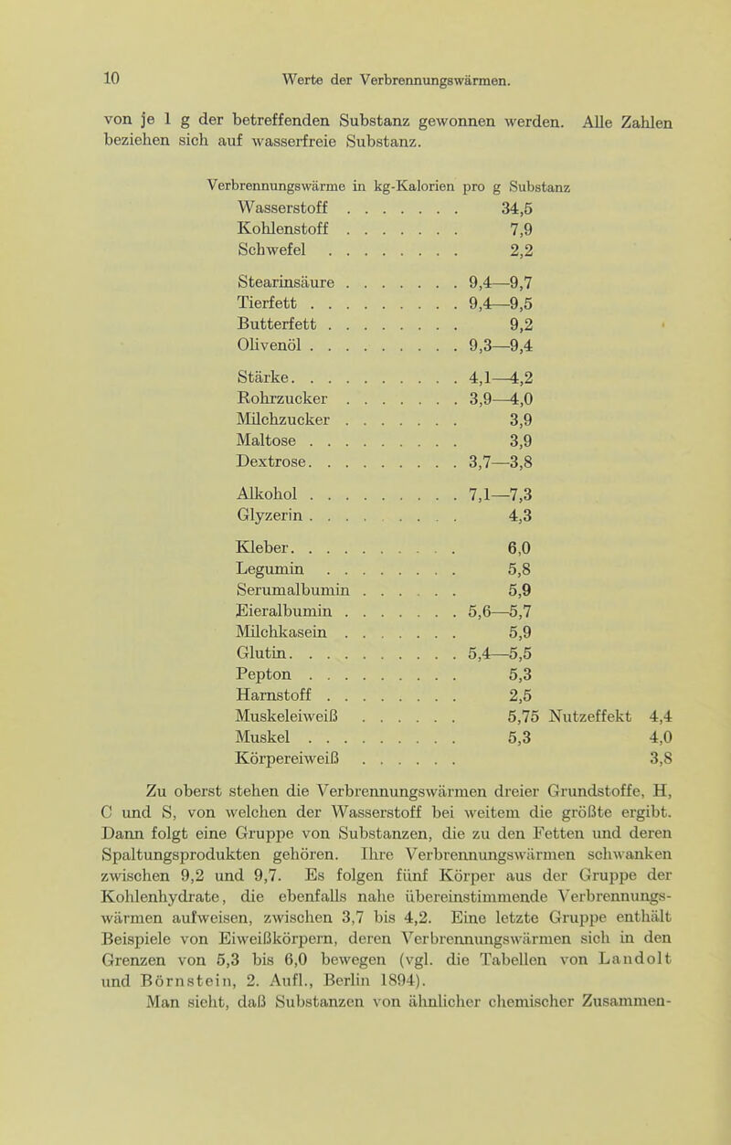 von je 1 g der betreffenden Substanz gewonnen werden. Alle Zahlen beziehen sich auf wasserfreie Substanz. Verbrennungswärme in kg-Kalorien pro g Substanz Wasserstoff 34,5 Kohlenstoff 7,9 Schwefel 2,2 Stearinsäure 9,4—9,7 Tierfett 9,4—9,5 Butterfett 9,2 OUvenöl 9,3—9,4 Stärke 4,1^,2 Rohrzucker 3,9—4,0 Milchzucker 3,9 Maltose 3,9 Dextrose 3,7—3,8 Alkohol 7,1—7,3 Glyzerin 4,3 Kleber 6,0 Legumin 5,8 Serumalbumin 5,9 Eieralbumin 5,6—5,7 Milchkasein 5,9 Glutin 5,4—5,5 Pepton 5,3 Harnstoff 2,5 Muskeleiweiß 5,75 Nutzeffekt 4,4 Muskel 5,3 4,0 Körpereiweiß 3,8 Zu oberst stehen die Verbrennungswärmen dreier Grundstoffe, H, C und S, von welchen der Wasserstoff bei weitem die größte ergibt. Dann folgt eine Gruppe von Substanzen, die zu den Fetten und deren Spaltungsprodukten gehören. Ihre Verbrennungswärmen schwanken zwischen 9,2 und 9,7. Es folgen fünf Körper aus der Gruppe der Kohlenhydrate, die ebenfalls nahe übereinstimmende Verbrennuugs- wärmen aufweisen, zwischen 3,7 bis 4,2. Eine letzte Gruppe enthält Beispiele von Eiweißkörpern, deren Verbrennungswärmen sich in den Grenzen von 5,3 bis 6,0 bewegen (vgl. die Tabellen von Laudolt und Börnstein, 2. Aufl., Beriin 1894). Man sieht, daß Substanzen von ähnlicher chemischer Zusammen-