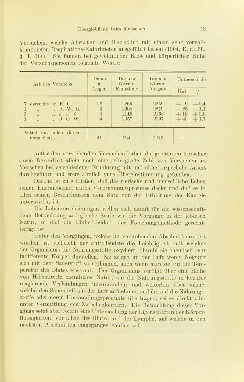 Versuchen, welche Atwater und Benedict mit einem selir vervoll- kommneten Respirations-Kalorimeter ausgeführt haben (1904, E. d. Ph. 3, I, 614). Sie fanden bei gewöhnlicher Kost und körperlicher Ruhe der Versuchspersonen folgende Werte: Dauer TägUcIie Tägliche Unterschiede Art des Versuchs in Wärme- Wärme- Tagen Einnahme Ausgabe Kai 7o 7 Versuche an E. 0. 25 2268 2259 — 9 -0,4 1 „ „ A. W. S. 3 2304 2279 — 25 — 1,1 3 „ „ J. F. S. 9 2II8 2136 + 18 + 0,8 1 „ J. C. W. 4 2357 2397 + 40 + 1.7 Mittel aus allen diesen Versuchen 41 2246 2246 Außer den vorstehenden Versuchen haben die genannten Forscher sowie Benedict allein noch eine sehr große Zahl von Versuchen an Menschen bei verschiedener Ernährung mit und ohne körperhche Arbeit durchgeführt und stets ähnlich gute Übereinstimmung gefunden. Daraus ist zu schließen, daß das tierische und menschliche Leben seinen Energiebedarf durch Verbrennungsprozesse deckt und daß es in allen seinen Geschehnissen dem Satz von der Erlialtung der Energie unterworfen ist. Die Lebenserscheinungen stellen sich damit für die wissenschaft- liche Betrachtung auf gleiche Stufe wie die Vorgänge in der leblosen Natur, so daß die Einheitlichkeit der Forschungsmethode gerecht- fertigt ist. Unter den Vorgängen, welche im vorstehenden Abschnitt erörtert wurden, ist vielleicht der auffallendste die Leichtigkeit, mit welcher der Organismus die Nalirungsstoffe oxydiert, obwohl sie chemisch sehr indifferente Körper darstellen. Sie zeigen an der Luft wenig Neigung sich mit dem Sauerstoff zu verbinden, auch wenn man sie auf die Tem- peratur des Blutes erwärmt. Der Organismus verfügt über eine Reihe von Hilfsmittehi chemischer Natur, um die Nahrungsstoffe in leichter reagierende Verbindungen umzuwandeln und weiterhin über solche, welche den Sauerstoff aus der Luft aufnehmen und ihn auf die Nahrungs- stoffe oder deren Umwandlungsprodukte übertragen, sei es direkt oder unter Vermittlung von Zwischenkörpem. Die Betraclitung dieser Vor- gänge setzt aber voraus eine Untersuchung der Eigenschaften der Körper- flüssigkeiten, vor allem des Blutes und der Lymphe, auf welche in den nächsten Abschnitten eingegangen werden soll.