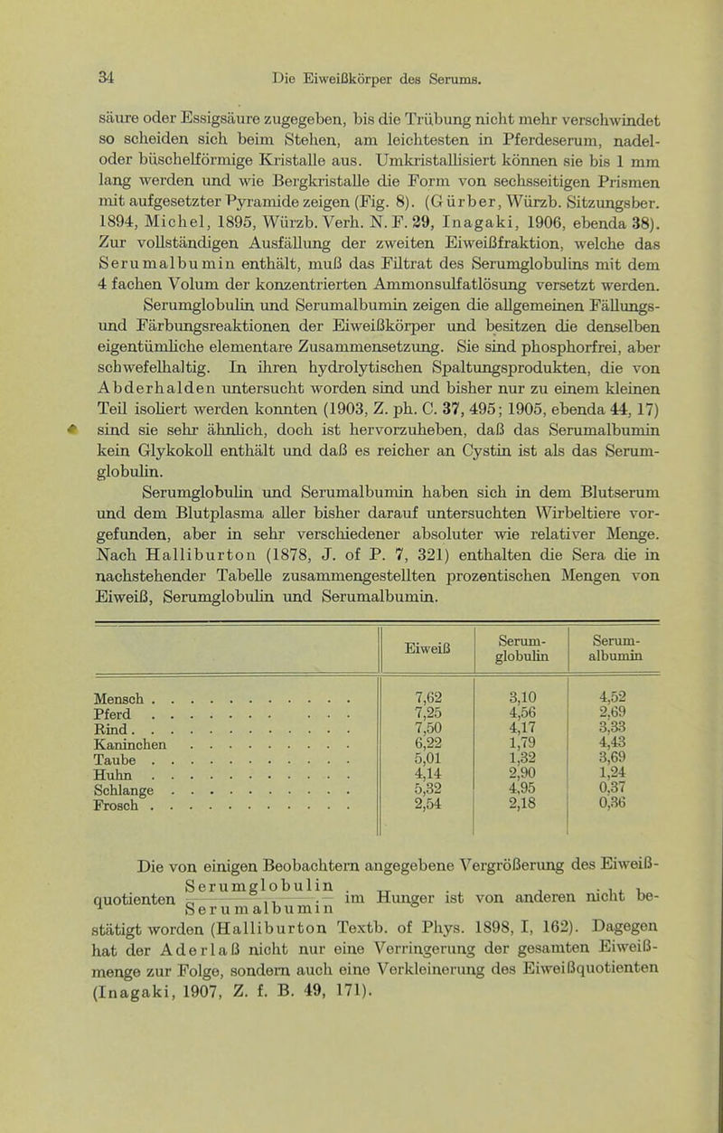 säure oder Essigsäure zugegeben, bis die Trübung nicht mehr verschwindet so scheiden sich beim Stehen, am leichtesten in Pferdeserum, nadel- oder büschelförmige Kristalle aus. UmkristaUisiert können sie bis 1 mm lang werden und wie Bergkristalle die Form von sechsseitigen Prismen mit aufgesetzter Pyramide zeigen (Fig. 8). (G ürber, Würzb. Sitzungsber. 1894, Michel, 1895, Würzb. Verh. N.F.29, Inagaki, 1906, ebenda 38). Zur vollständigen Ausfällung der zweiten Eiweißfraktion, welche das Serumalbumin enthält, muß das Filtrat des Serumglobulins mit dem 4 fachen Volum der konzentrierten Ammonsulfatlösung versetzt werden. Serumglobulin und Serumalbumin zeigen die allgemeinen FäUimgs- imd Färbvmgsreaktionen der Eiweißkörper und besitzen die denselben eigentümliche elementare Zusammensetzung. Sie sind phosphorfrei, aber schwefelhaltig. In ihren hydrolytischen Spaltungsprodukten, die von Abderhalden imtersucht worden sind und bisher nur zu einem kleinen Teil isoUert werden konnten (1903, Z. ph. C. 37, 495; 1905, ebenda 44, 17) sind sie sehr- ähnlich, doch ist hervorzuheben, daß das Serumalbumin kein GlykokoU enthält und daß es reicher an Cystin ist als das Serum- globulin. SerumglobuHn und Serumalbumin haben sich in dem Blutserum und dem Blutplasma aUer bisher darauf untersuchten Wirbeltiere vor- gefunden, aber in sehr verschiedener absoluter wie relativer Menge. Nach Halliburton (1878, J. of P. 7, 321) enthalten die Sera die in nachstehender Tabelle zusammengestellten prozentischen Mengen von Eiweiß, Serumglobulin und Serumalbumin. Eiweiß Serum- globulin Serum- albumin 7,62 3,10 4,52 7,25 4,56 2,69 7,50 4,17 3,33 6,22 1,79 4,43 5,01 1,32 3,69 4,14 2,90 1,24 5,32 4,95 0,37 2,54 2,18 0,36 Die von einigen Beobachtern angegebene Vergrößerung des Eiweiß- Serumglobulin . , • i <. u Quotienten ?r — •— im Himger ist von anderen mcht be- ^ Serumalbumin stätigt worden (Halliburton Textb. of Phys. 1898,1, 162). Dagegen hat der Aderlaß nicht nur eine Verringerung der gesamten Eiweiß- menge zur Folge, sondern auch eine Verkleinerung des Eiweißquotienten (Inagaki, 1907, Z. f. B. 49, 171).