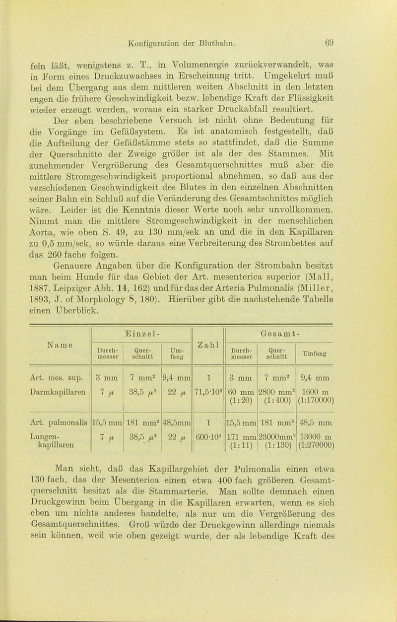 fein läßt, wenigstens z. T., in Volumenergie zurückverwandelt, was in Form eines Druckzuwachses in Erscheinung tritt. Umgekehrt muß bei dem Übergang aus dem mittleren weiten Abschnitt in den letzten engen die frühere Geschwindigkeit bezw. lebendige Kraft der Flüssigkeit wieder erzeugt werden, woraus ein starker Druckabfall resultiert. Der eben beschriebene Versuch ist nicht ohne Bedeutung für die Vorgänge im Gefäßsystem. Es ist anatomisch festgestellt, daß die Aufteilung der Gefäßstämme stets so stattfindet, daß die Summe der Querschnitte der Zweige größer ist als der des Stammes. Mit zunehmender Vergrößerung des Gesamtquerschnittes muß aber die mittlere Stromgeschwindigkeit proportional abnehmen, so daß aus der verschiedenen Geschwindigkeit des Blutes in den einzelnen Abschnitten seiner Bahn ein Schluß auf die Veränderung des Gesamtschnittes möglich ^\'äre. Leider ist die Kenntnis dieser Werte noch sehr unvollkommen. Nimmt man die mittlere Stromgeschwindigkeit in der mensclüichen Aorta, wie oben S. 49, zu 130 mm/sek an und die in den Kapillaren zu 0,5 mm/sek, so würde daraus eine Verbreiterung des Strombettes auf das 260 fache folgen. Genauere Angaben über die Konfiguration der Strombahn besitzt man beim Hunde für das Gebiet der Art. mesenterica superior (Mall, 1887, Leipziger Abh. 14, 162) und für das der Arteria Pulmonahs (Miller, 1893, J. of Morphology 8, 180). Hierüber gibt die nachstehende Tabelle einen Überblick. Name Einzel- Zahl Gesamt Durch- messer Quer- schnitt Um- fang Durch- messer Quer- schnitt Umfang Art. mes. sup. 3 mm 7 mm'' 9,4 mm 1 3 mm 7 mm» 9,4 mm Darmkapillaren 7 ^ 38,5 jtt' 22 (A, 71,5-10« 60 mm (1:20) 2800 mm« (1:400) 1600 m (1:170000) Art. pulmonalis 15,.5 mm 181 mm'^ 48,5mm 1 15,5 mm 181 mm« 48,5 mm Lungen- kapillaren 7 ^ 38,5 fi^ 22 n 600-10» 171 mm (1:11) 23000mm« (1:130) 13000 m (1:270000) Man sieht, daß das Kapülargebiet der Pulmonalis einen etwa 130 fach, das der Mesenterica einen etwa 400 fach größeren Gesamt- querschnitt besitzt als die Stammarterie. Man sollte demnach einen Druckgewinn beim Übergang in die Kapillaren erwarten, weim es sich eben um nichts anderes handelte, als nur um die Vergrößerung des Gesamtquerschnittes. Groß würde der Druckgewinn allerdings niemals sein können, weil wie oben gezeigt wurde, der als lebendige Kraft des