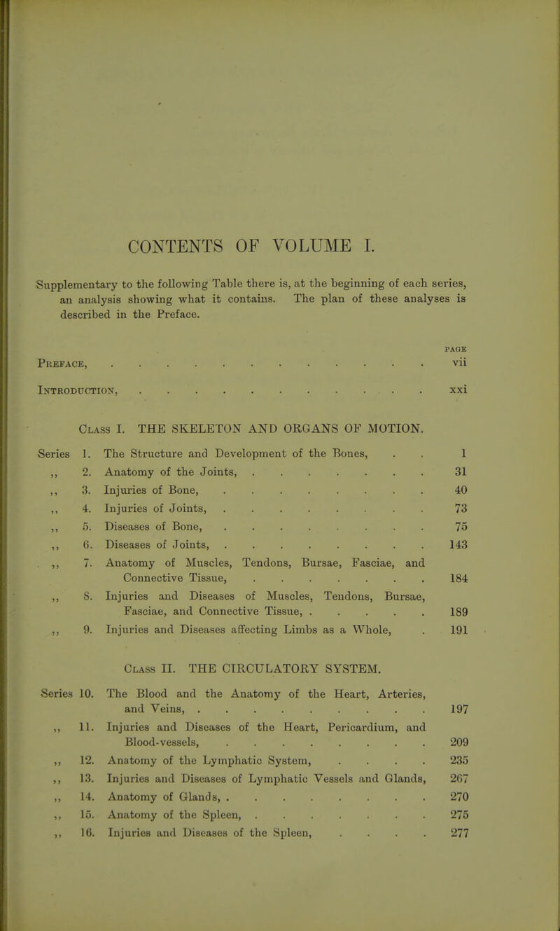 CONTENTS OF VOLUME L Supplementary to the following Table there is, at the beginning of each series, an analysis showing what it contains. The plan of these analyses is described in the Preface. PAGK Preface, vii Introduction, xxi Class I. THE SKELETON AND ORGANS OF MOTION. Series 1. The Structure and Development of the Bones, . . 1 ,, 2. Anatomy of the Joints, ....... 31 ,, 3. Injuries of Bone, ........ 40 ,, 4. Injuries of Joints, . 73 ,, 5. Diseases of Bone, ........ 75 ,, 6. Diseases of Joints, ........ 143 . ,, 7. Anatomy of Muscles, Tendons, Bursae, Fasciae, and Connective Tissue, . . . . . . . 184 ,, S. Injuries and Diseases of Muscles, Tendons, Bursae, Fasciae, and Connective Tissue, 189 ,, 9. Injuries and Diseases aflfecting Limbs as a Whole, . 191 Class II. THE CIRCULATORY SYSTEM. Series 10. The Blood and the Anatomy of the Heart, Arteries, and Veins, 197 ,, 11. Injuries and Diseases of the Heart, Pericardium, and Blood-vessels, 209 ,, 12. Anatomy of the Lymphatic System, .... 235 ,, 13. Injuries and Diseases of Lymphatic Vessels and Glands, 267 ,, 14. Anatomy of Glands, 270 ,, 15. Anatomy of the Spleen, ....... 275 ,, 16. Injuries and Diseases of the Spleen, .... 277