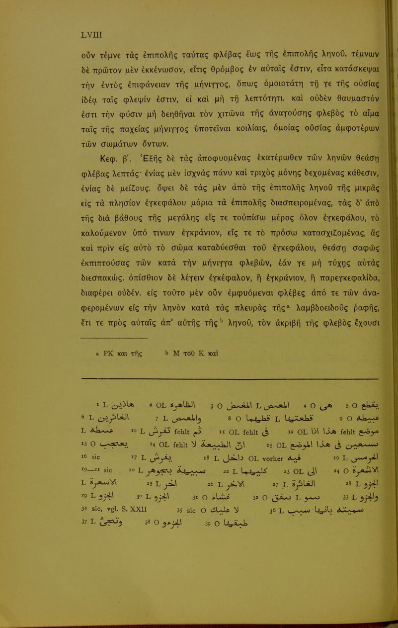ouv Teiave xd? ^TTmoXfig lamaq qpXeßa? ?uu? Tf\q ^TrnroXfi? Xnvou. reiivuuv bk TTpuuTOv \iiv eKKeviucrov, em? Gpoiaßo? dv auiaiq dariv, eiia KaidciKeipai inv evTÖ(; e-mcpctveiav Tfj? )nr|ViTToq, öttuu? 6)noiOTdTr| Trj re Tn? oucrfaq ibea raiq cpXeipiv ecTiiv, ei Kai iiy] xf) Xenxoxrixi. Kai oubev GaujuacTxöv iOTi TY]V cpucTiv |Liri beriöfivai xöv xaiva xn? dvaroucrri? cp^eßö? xö aljua xaT^ xn? iraxeia? |ar|viTTO<S urroxeTvai KOiXi'aig, ö/ioia? oucri'aq djicpoxepuuv XÜJV (JUUjUdxUUV ÖVXOJV. Keqp. ß'. 'EHfi? bk xd? dTTOcpuoiLieva? ^KaxepiuGev xOuv Xrivüjv öedcTTi 9Xeßa(; XeTTxdg- i\f'iaq |aev laxvd? Trdvu Kai xpixö? MÖvns Ö€XO|ieva? Kdeemv, eviaq bk }JLeilovq. öipei bk xd? )iäv dirö xfjq dTriTToXfjg Xrivoü xfjq jiiKpdg eig xd TrXricri'ov dTKeqpdXou )u6pia xd iTrmoXfiq öiaffTreipoineva?, xdq ö' dirö xri5 bid ßdGou^ xfi<s |ieTdXri? dq xe xoiiTTicnju |iiepog öXov ^TKecpdXou, xö KaXouiaevov uttö xivuuv exKpdviov, eig xe xö npociu Kaxa(Txi2;o|Lieva(;, Kai Trpiv eig auxö xö (TÜj|Lia Kaxabuea6ai xoO eyKeqpdXou, Gedcrr] cracpOug €KTrmxoucra? xijuv Kaxd xriv liriviTT« qpXeßuuv, iav Tuxr)*; auxd«; öiearraKUjg. örriffGiov bk Xeteiv eyKeqpaXov, fj ^Y^paviov, fi TrapeYKeqpaXiöa, öiaqpepei oubev. ei^ xoOxo \ikv ouv d)Liq)uö)Lievai qpXeße? diro xe xujv dva- qpepo)aevuuv elq xrjv Xrivöv Kaxd xd? TrXeupdg xfi<;* Xa|iß&oeiboO? paqpfj?, lu xe TTpö? auxaiq diT' aiixf)? xf]? ^ XnvoO, xöv dKpißfj Tr\q q)Xeßög exoucTi a PK KOI Tfl? b M TöO K Kai ^ L ilr^/^'j»» » OL sy»ilk)\ 3 Q Jo-^äI,! L i^^-^JiJi^ 4 O ^ 5 O fki?. 6 L j^.^UJI 7 L .jya^^l^ 8 O U^k» L Us-XjÜxV 9 O <^^ia^ L 10 L ,_jij-ftJ fehlt ^' II OL fehlt (3  OL VA \Sa fehlt 5-^3^ H OL fehlt ^ ^1 IS OL 5-o_^l (3 ^;_,>^A^-ax> '7 L j^j-ft^. 18 L J^\> OL vorher i9 L c»*^^-^ 20 L yb^ÄU Ä^y^^^ 22 L U4;t^ 23 OL (J,l 24 O «jÄ-ioV^ 25 L ^\ 26 L yi-V^ 27 L «^LiJl 28 L 3° L 31 O iLiii 32 O ,3i-«-> L 3>wo 33 L ^j4-b 34 sie, vgl. S. XXII 35 sie O i^^i* ^ 36 L v--*^ U^ib iJO.*.^ 37 L 38 O 3*^1 39 O