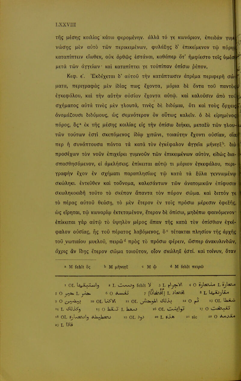 ir\q Mecris KoiXia? Kdiiu cpepo|Lievriv. dXXd tö KUivctpiov, ^Treiöctv TW«''. vujcfi}<; \xkv auTÖ tluv TrepiKeipevuuv, q)uXdHt;i(; ö' emKei'iitvov tlu iropiM ^ KttTaTTiTTTeiv ei'uuGev, ouk öpeuj? daidvai, KaGd-rrep öt' riiaqpi'ecrTO toi^ üinecjl!**' lueid Tujv dYY£iuuv Kai KaTarrmTei Touirmav omauj peTTOV. ||^ Kecp. e'. 'EKbexeiai ö' auTOu inv KaidTrujuaiv dipefia Ttepiqpepfj owm^ inaia, TTcpiYpaqpdg )u^v ibia<; Txwq Ix^via., ixöpxa bk övra toö 7TavTÖ(|l) dxKecpdXoi), Ktti Tr)V aiiiriv oucri'av e'xovia auTUj. Kai KaXoöcriv d-rrö touII^ crxriMCiTog auid nvlq pev Y^ouid, Tive? bi bibvjim, öti Kai Toug öpxeidi. övo)uidCoucri bi&u|Liou(5, dj? aejuvöiepov öv outuj? KaXeTv. 6 be eipTiiitvoql' TTOpo^, b<;^ CK Tr]<; ^i(Jr]<; KoiXi'a? ei? inv dmauj öu'iKei, laeiaHü tuuv y^ouJ TUJV TOUTUuv ecTTi (TKeTr6|Lievo(; iöiuj xitujvi, loiauinv Ix^vti ouaiav, oio; irep fi auvdTTTOuaa rrdvia id Kaid töv ^YKeqpaXov dYY^ia ^hviyH^. öiö TTpocrexiuv töv voöv errixeipei yu^vouv tujv eTTiKeijaevujv auTÖv, eibwq bia- (TTTacrGiicrojLievov, ei djueXriaei?. ^TTiKeiTai auTUJ ti luopiov lYKeqpdXou, Tiepi- Ypaqpfjv ^xov iv (JxnMctTi TrapairXiidiu;? tiIj KaTd Td SüXa Yevvuj)ievuj (TKUjXriKi. dvTeöGev Kai TOuvojLia, KaXeadvTUJV tuuv dvaTOjaiKiuv em'qpuaiv (TKUjXnKOeiön TOÖTO TO CTKeTTOV CtlTaVTa TÖV TTOpOV CrUJ|Lia. Kttl ÖITTOV Y£ TÖ Tiepa? auToO GedcTri, tö )aev eTCpov ev toT? irpocuj jiiepecTiv eqpeHfjg, ihq eipniai, tlu Kujvapi'uj ^KTeTajiievov, ^Tepov bk. otti'ctuj, |ar|öeTruj qpaivoiaevov dniKeiTai fäp auTUJ tö uijJiiXöv ixepoq dirav Tri? KaTd töv öttictGiov ifKi- qpaXov ovaiaq, fj? toO TiepaTO? Xaßö|Lievo?, 6*= TCTaKTai rrXriö'iov Tfj? dpxns | ToO vujTiaiou iLiueXoö, ireipo» Tipö? tö irpoauj cpepeiv, ujcrirep dvaKuXivöuiv, dxpi? dv löri? ^Tepov cTuj|Lia toioötov, oTov (JKÜbXriH edTi'. Kai toivuv, ÖTav a M fehlt 8^ b M nf]VVfi c M ijj d M fehlt ireipOCi I OL UgJÜJU*j\^ 3 L CXs-o^ fehlt 3 L f\y^V; 4 O s^IäuLc L Sjla^-o 5 O L ^A. 6 o «i^x*^ 7 [\SIä\s\] L 8 L L^i^jo^UL* 9 O o^-<^»<^ 10 OL U.<V^ n OL i^^ji^Ä.^! t^i^ 12 O ^3 OL Iki-^ 14 L ^^^$3 15 O kiLÖ L k»-0 16 OL CU>o.\y ^7 O CUsx-Jj 18 OL ^Sjl^Njsul^ <>Jx4»s;-u 19 OL ^^.> 2° L J«v>A 21 sie O 23 L \>U