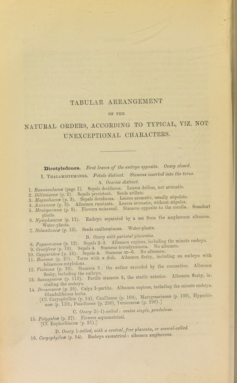 TABULAR ARRANGEMENT 03? THE NATURAL ORDERS, ACCORDING TO TYPICAL, VIZ.. NOT UNEXCEPTIONAL CHARACTERS. Uicotyledones. First leaves of the embryo opposite. Ovary closed. I. Thalahistemones. Petals distinct. Stamens inserted into the toms. A. Ovaries distinct. 1. Panunculacece (page 1). Sepals deciduous. Leaves dotless, not aromatic. 2. Dilleniacece (p. 2). Sepals persistent. Seeds anllate. 3. Magnoliacece (p. 3). Sepals deciduous. Leaves aromatic, usually stipulate. 4 Anonacece (p. 3). Albumen ruminate. Leaves aromatic, without stipules. 5’ Menispermecc (p. 9). Flowers unisexual. Stamens opposite to the corolla. 0. Nymphaacece (p. 11). Embryo separated by a sac from the amylaceous Water-plants. , _ , . 7. Nelwnbonece (p. 12). Seeds exalbuminous. Water-plants. Scandent albumen. B. Ovary with parietal placentas. 8 Papaveracece (p. 12). Sepals 2-3. Albumen copious, including the minute embryo. 9 Crucifer a (p. 13). Sepals 4. Stamens tetradynamous. No albumen. 10' Canmridere (v 15)- Sepals 4. Stamens co-6. No albumen. S’. Sea (p.20). Torus with a disk. Albumen fleshy, including an embryo with foliaceous cotyledons. 12. Violacea (p. 25). Stamens 5 : the fleshy, including the embryo. 13. Sauvagesiece (p. 112). Fertile stamens 14. 2),idacLt(p.T6)!yCalyx 3-partite. Albumen copious, including the minute embryo. Glanduliferous herbs. Marcgraaviaceie (p. 109), Hyperici- anther exceeded by the connective. Albumen 5, the sterile exterior. Albumen fleshy, in- uiimuiuuciuuo ubiuo. _ .... rCf. Caryophvllero (p. 54), Canillaceie (p. 108), Marcgvaayi nere (p. 110), Passillorea; (p. 290), Turneracete (p. 2Jb).J C. Ovary 2(-l)-celled : ovules single, pendulous. 15. Polygalea> (p. 27)- Flowers asymmetrical. [Ch Euphorbiacese (p. 31).] D. Ovary 1-celled, with a central, free placenta, or several-celled. 16. Caryophylleai (p. 54). Embryo excentrical: albumen amylaceous.