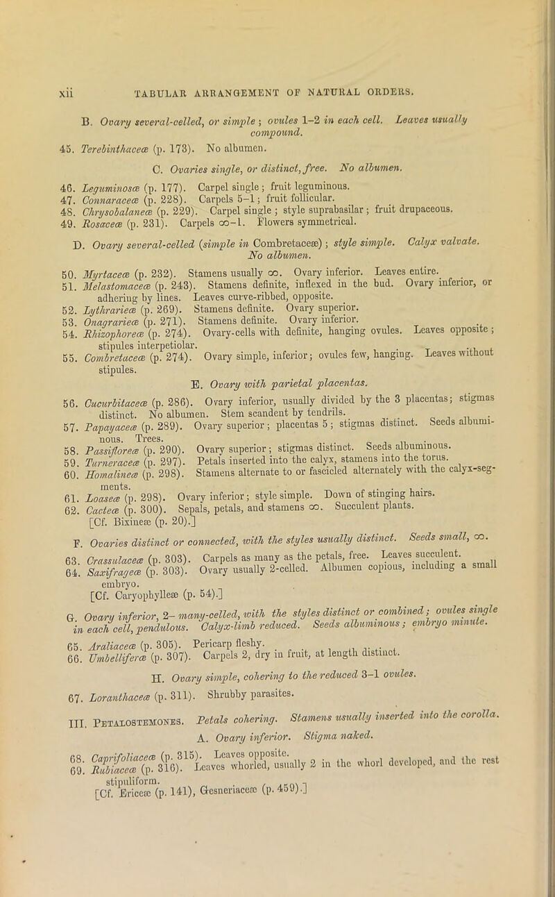 B. Ovary several-celled, or simple ; ovules 1—2 in each cell. Leaves usually compound. 45. Terebinthaceae (p. 173). No albumen. C. Ovaries single, or distinct, free. No albumen. 46. Leguminosce (p. 177). Carpel single ; fruit leguminous. 47. Connaracece (p. 228). Carpels 5—1; fruit follicular. 48. Chrysobalanece (p. 229). Carpel single ; style suprabasilar ; fruit drupaceous. 49. Rosacece (p. 231). Carpels oo-l. Flowers symmetrical. D. Ovary several-celled (simple in Combretacem); style simple. Calyx valvate. No albumen. 50. Myrtacece (p. 232). Stamens usually co. Ovary inferior. Leaves entire.. 51. Melastomacece (p. 243). Stamens definite, indexed in the bud. Ovary inferior, or adhering by lines. Leaves curve-ribbed, opposite. 52. Lythrariece (p. 269). Stamens definite. Ovary superior. 53. OnagrariecB (p. 271). Stamens definite. Ovary inferior. 54. Rhizophorece (p. 274). Ovary-cells with definite, hanging ovules. Leaves opposite; stipules interpetiolar. . ... . 55. Combretacece (p. 274). Ovary simple, inferior; ovules few, hanging. Leaves without stipules. E. Ovary with parietal placentas. 56. Cucurbitacece (p. 286). Ovary inferior, usually divided by the 3 placentas; stigmas distinct. No albumen. Stem seandent by tendrils.. _ 57. Payayacece (p. 289). Ovary superior ; placentas 5 ; stigmas distinct. Seeds albumi- nous. Trees. . . „ , .. 58. Passiilorets (p. 290). Ovary superior ; stigmas distinct. Seeds albuminous. 59. Turneracece (p. 297). Petals inserted into the calyx, stameus into the torus. 60. Homalinece (p. 298). Stamens alternate to or fascicled alternately with the calyx-seg- rnents. _ . .. . , . 61. Loasece (p. 298). Ovary inferior ; style simple. Down of stinging hairs. 62. Cactece (p. 300). Sepals, petals, and stamens co. Succulent plants. [Cf. Bixiuem (p. 20).] F. Ovaries distinct or connected, with the styles usually distinct. Seeds small, co. 63 Crassulacece (p. 303). Carpels as many as the petals, free. Leaves succulent. 64. Saxifragece (p. 303). Ovary usually 2-celled. Albumen copious, including a small embryo. [Cf. Oaryophyllese (p. 54).] G Ovaru inferior, 2- many-celled, mth the styles distinct or combined; ovules single in each cell, pendulous. Calyx-limb reduced. Seeds albuminous ; embryo minute. 65. Araliacece (p. 305). Pericarp fleshy. 66. Umbelliferee (p. 307). Carpels 2, dry in fruit, at length distinct. H. Ovary simple, cohering to the reduced 3-1 ovules. 67. Lorantliacece (p. 311). Shrubby parasites. III. Petaxostehones. Petals cohering. Stamens usually inserted into the corolla. A. Ovary inferior. Stigma naJced. & ST&rt-S&l,*™ u» whMl do.*,«d...d U» »t [Cf'Ericero^p. 141), Gesneriace® (p.459).]