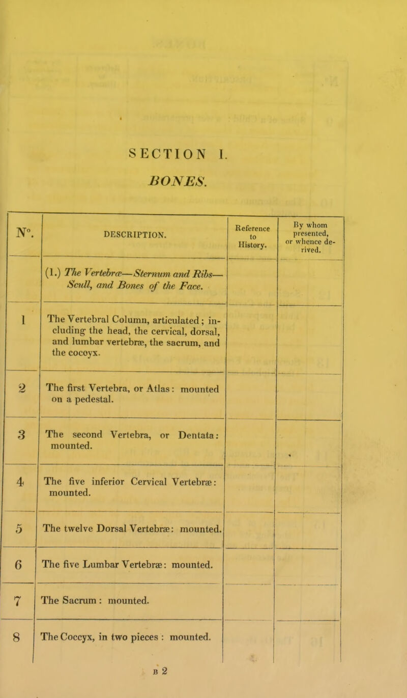 SECTION 1. BONES. DESCRIPTION. Reference to History. By wliom presented, or whence de- rived. I (1.) T/ie Vertebra'—Sternum and Ribs— iSaill, and Bones of the Face. The Vertebral Column, articulated; in- cluding- the head, the cervical, dorsal, and lumbar vertebne, the sacrum, and the coccyx. 2 The first Vertebra, or Atlas: mounted on a pedestal. 3 The second Vertebra, or Dentata: mounted. 4 The five inferior Cervical Vertebrae: mounted. 5 The twelve Dorsal Vertebrae: mounted. 6 The five Lumbar Vertebrae: mounted. 7 The Sacrum: mounted. 8 i The Coccyx, in two pieces : mounted.