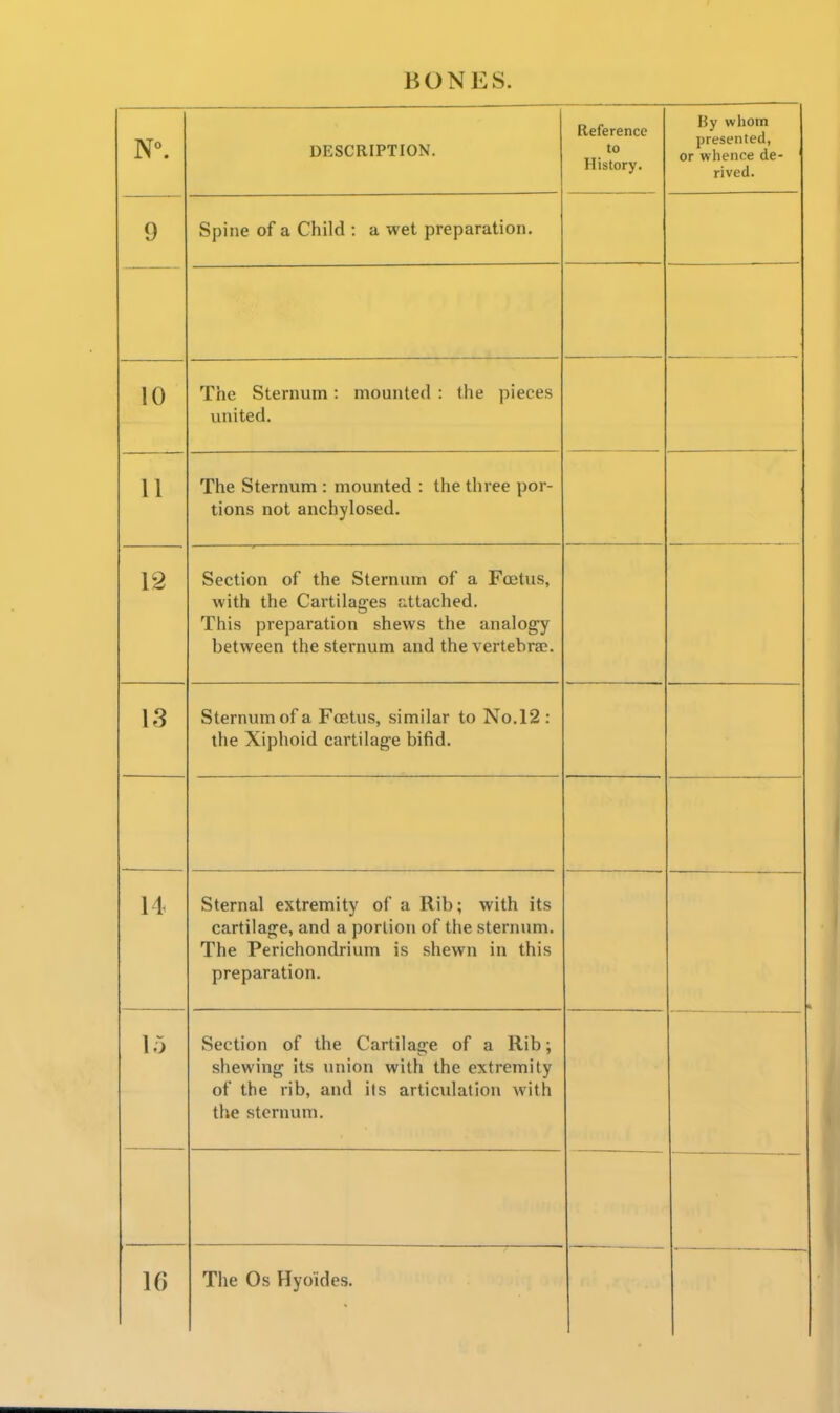 DESCRIPTION. Reference to History. By whom presented, or whence de- rived. 9 Spine of a Child : a wet preparation. 10 The Sternum: mounted : the pieces united. 11 The Sternum : mounted : the three por- tions not anchylosed. Spf^tinn nf tlip Sfprniim OT a rrpflis with the Cartilages attached. This preparation shews the analogy between the sternum and the vertebra?. 13 Sternum of a Foetus, similar to No.12 : the Xiphoid cartilage bifid. 14 1 r Sternal extremity of a Rib; with its cartilage, and a portion of the sternum. The Perichondrium is shewn in this preparation. . 15 Section of the Cartilage of a Rib; shewing its imion with the extremity of the rib, and its articulation with the sternum.