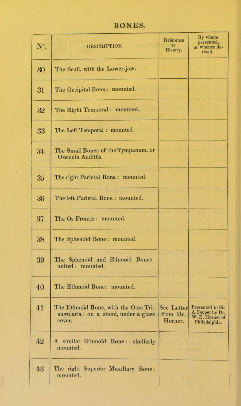 DESCRIPTION. Reference to History. By whom presented, nr whpnrp flp- rived. 30 The Scull, with the Lower-jaw. 31 The Occipital Bone: mounted. — 32 The Right Temporal : mounted. ■ 33 The Left Temporal : mounted. 34. The Small Bones of the Tympanum, or Ossicula Auditus. 35 ine rignt i arietai oone . moumeu. 3b The left Parietal Bone : mounted. The Os Frontis : mounted. 38 The Sphenoid Bone : mounted. 39 The Sphenoid and Ethmoid Bones uniieu . mouuiea. 40 The Ethmoid Bone: mounted. 41 The Ethmoid Bone, with the Ossa Tri- angularia: on a stand, under a glass cover. See Letter from Dr. Horner. Presented to Sir A.Cooper by Dr. W.E. Horner of Philadelphia. 42 A similar Ethmoid Bone : similarly mounted. 4v3 The right Superior Maxillary Bone: