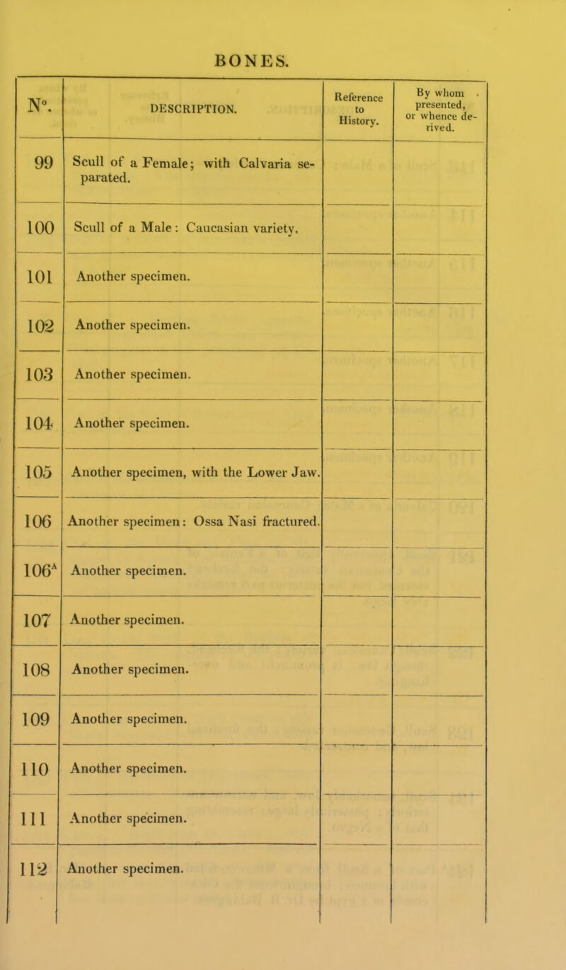 DESCRIPTION. Reference to History. By whom presented, or whence de- 1*1 Vf>fl 99 Scull of a Female; with Calvaria se- 1 nn lUl Scull of a Male : Caucasian variety. Another specimen. Another specimen. 1 AO lUo Another specimen. . Another specimen. 105 Another specimen, with the Lower Jaw. .—. _ 106' Another specimen: Ossa Nasi fractured. — Another specimen. ■ 1 AT lU/ 1 AQ xvnomer specimen. Anoiner specimen. 1 no Anoiiier apcciincii. 1 1 A 1 lU .rxiiuLiicr dpeciincii. —T r— - 111 Another specimen. 112 Another specimen.