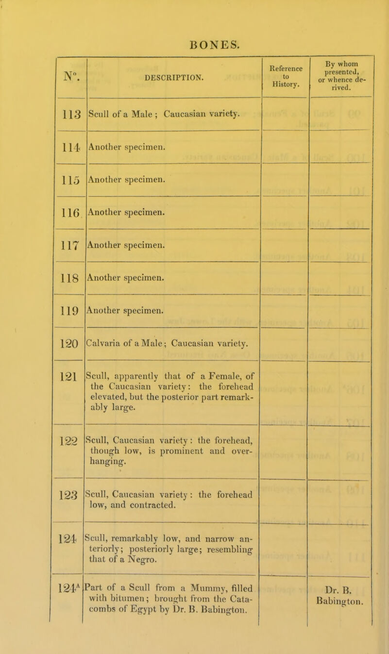 AT IN . DESCRIPTION. Reference to History. By whom presented, or whence de- rived. 113 Scull of a Male ; Caucasian variety. 114 Another specimen. 115 Another specimen. 116 Another specimen. 117 Another specimen. 118 Another specimen. 119 Another specimen. — 120 Calvaria of a Male; Caucasian variety. 121 Scull, apparently that of a Female, of the Caucasian variety: the forehead elevated, but the posterior part remark- ably large. 122 Scull, Caucasian variety: the forehead, though low, is prominent and over- hanging. 123 Scull, Caucasian variety : the forehead low, and contracted. 124 Scull, remarkably low, and narrow an- teriorly; posteriorly large; resembling that of a Negro. 124^ Part of a Scull from a Mummy, filled with bitumen; brought from the Cata- combs of Egypt by Dr. B. Babington. Dr. B. Babington.