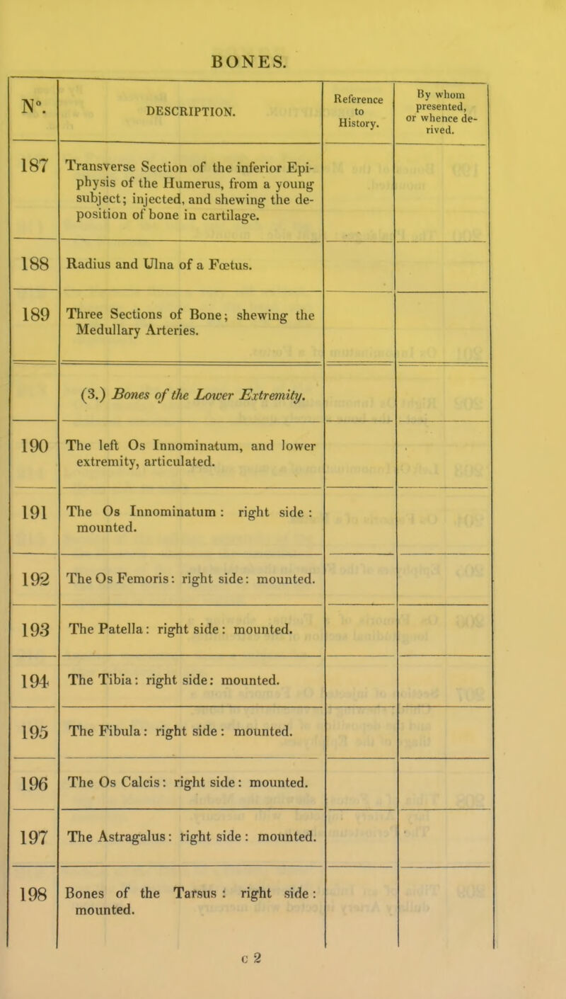 DESCRIPTION. Reference to History. By whom presented, or whence de- rived. lo/ Iransverse Section of the inferior Epi- physis of the Humerus, from a young subject; injected, and shewing the de- pusiiion 01 Done in cartilage. 188 Radius and Ulna of a Foetus. 189 Three Sections of Bone; shewing the Medullary Arteries. (3.) Bones of the Lower Extremity. ; 190 The left Os Innominatum, and lower extremity, articulated. 191 The Os Innominatum : right side : IllUlllI LCLl* 1 QO JL lie v_^o J; ciiiuria - ri^ut siuc. inuuntcQ* 1 OQ 1 iJ'j T^Hp Pnfplln * ncrnf <iinp • mnnntprl X lie X CLtC'llu. 11^111/ lUUU11 tcu* 1 T^Vip T^inia ■ TicHt <iif1p mnnntpH XllC XILJICI* 1 If' ill/ SlUCa lili^Ull LCU* 1 1 £/»J X llC' X lUUiCl • IJfi^llL OIUC • XllVf U.11 LCU* ■—- 196 The Os Calcis: right side: mounted. 197 The Astragalus: right side : mounted. 198 Bones of the Tarsus : right side: mounted. c 2