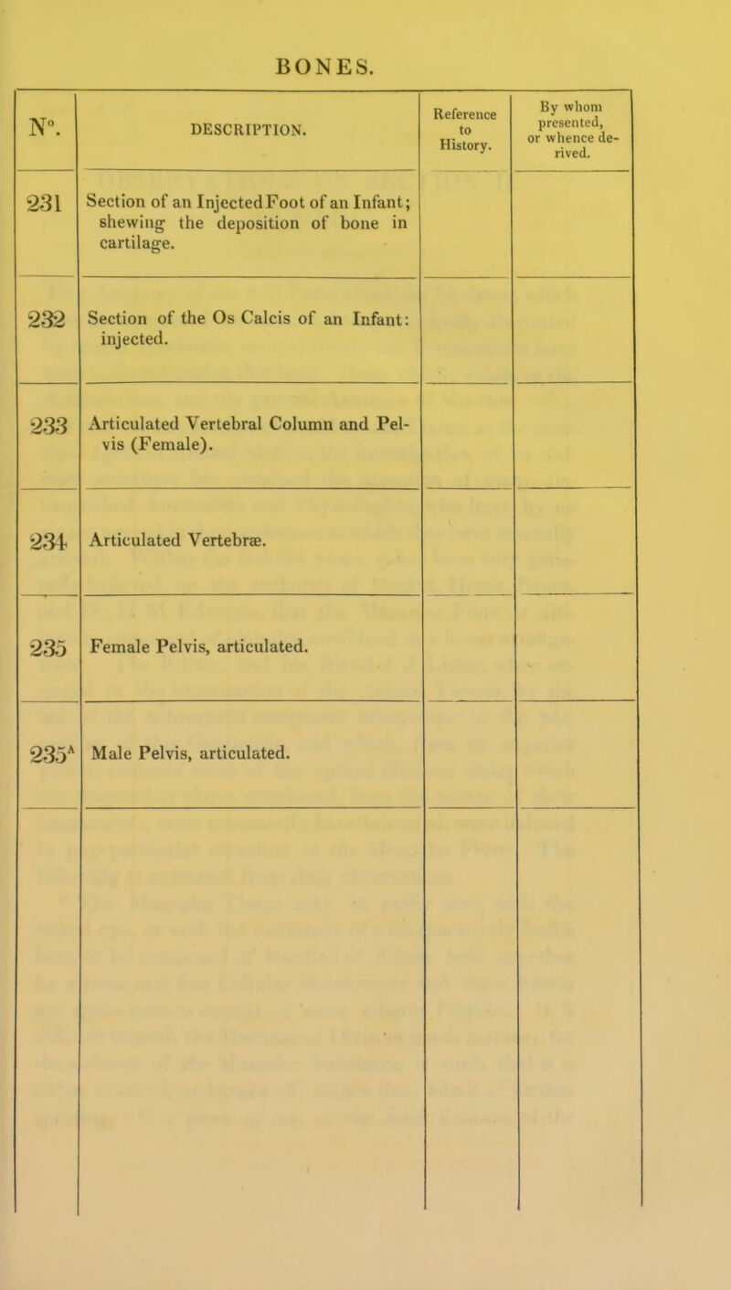 DESCRIPTION. Reference to History. By whom presented, or whence de- rived. 231 Section of an Injected Foot of an Infant; shewing the deposition of bone in cartilage. 232 Section of the Os Calcis of an Infant: injected. 233 Articulated Vertebral Column and Pel- vis (P'emale). 2ai Articulated Vertebrae. 235 Female Pelvis, articulated. 235* Male Pelvis, articulated.