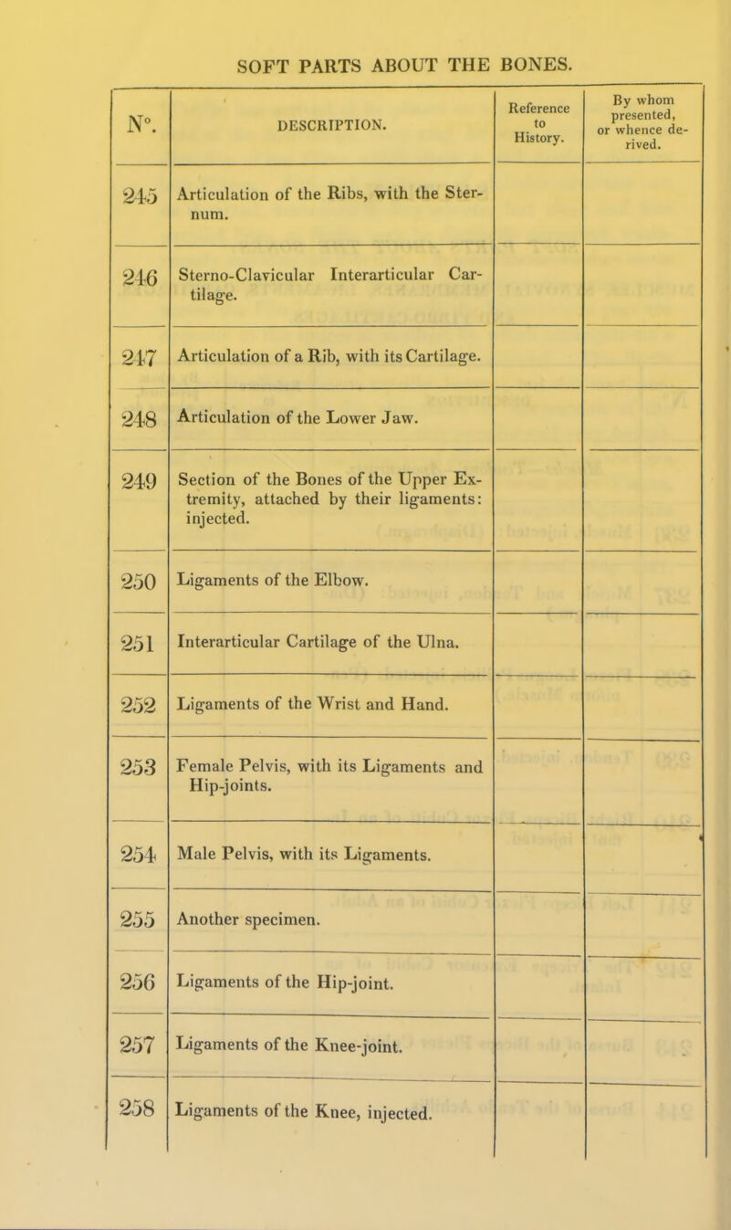 DESCRIPTION. Reference to History. By whom presented, or whence de- rived. 245 Articulation of the Ribs, with the Ster- num. 246 Sterno-Clavicular Interarticular Car- tilage. 247 Articulation of a Rib, with its Cartilage. 248 Articulation of the Lower Jaw. 249 Section of the Bones of the Upper Ex- tremity, attached by their ligaments: injected. 250 Ligaments of the Elbow. 251 Interarticular Cartilage of the Ulna. 252 Ligaments of the Wrist and Hand. 253 Female Pelvis, with its Ligaments and Hip-joints. 254 Male Pelvis, with its Ligaments. * 255 Another specimen. 256 Ligaments of the Hip-joint. 257 Ligaments of the Knee-joint. 258 Ligaments of the Knee, injected.