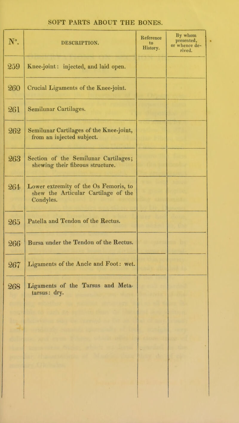 DESCRIPTION. Reference to Historv By whom presented, or whence de- rived. 259 Knee-joint: injected, and laid open. 260 Crucial Ligaments of the Knee-joint. ■ 261 Semilunar Cartilages. 262 Semilunar Cartilages of the Knee-joint, from an injected subject. 263 Section of the Semilunar Cartilages; shewing their fibrous structure. 264 Lower extremity of the Os Femoris, to shew the Articular Cartilage of the Condyles. 265 Patella and Tendon of the Rectus. 266 Bursa under the Tendon of the Rectus. 267 Ligaments of the Ancle and Foot: wet. 268 Ligaments of the Tarsus and Meta- tarsus: dry.