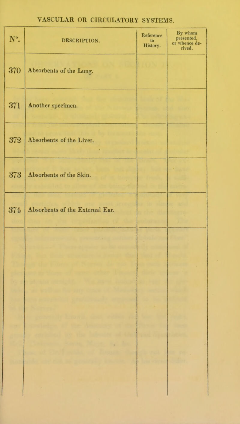 DESCRIPTION. Reference to History. By whom presented, or whence de- rived. 370 Absorbents of the Lung. 371 Another specimen. 372 Absorbents of the Liver. 373 Absorbents of the Skin. 374 Absorbents of the External Ear.