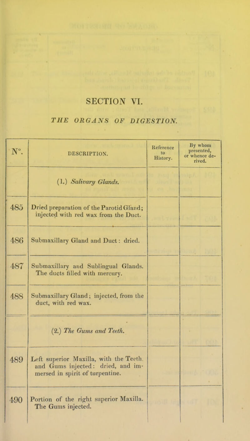 I SECTION VI. THE ORGANS OF DIGESTION. N. DESCRIPTION. Reference to History. By whom presented, or whence de- rived. (1.) Salt vary Glands. 485 JL/ iiCLiUicUdldllUllUl LllcXcHULlU VJlcli HI y injected with red wax from the Duct. 486 Submaxillary Gland and Duct: dried. 487 Submaxillary and Sublinjj'ual Glands. The ducts tilled with mercury. GO Submaxillary Gland; injected, from the duct, with red wax. (2.) The Gums and Teeth. 489 Left superior Maxilla, with the Teeth and Gums injected: dried, and im- mersed in spirit of turpentine. 490 Portion of the rij^ht superior Maxilla. The Gums injected.