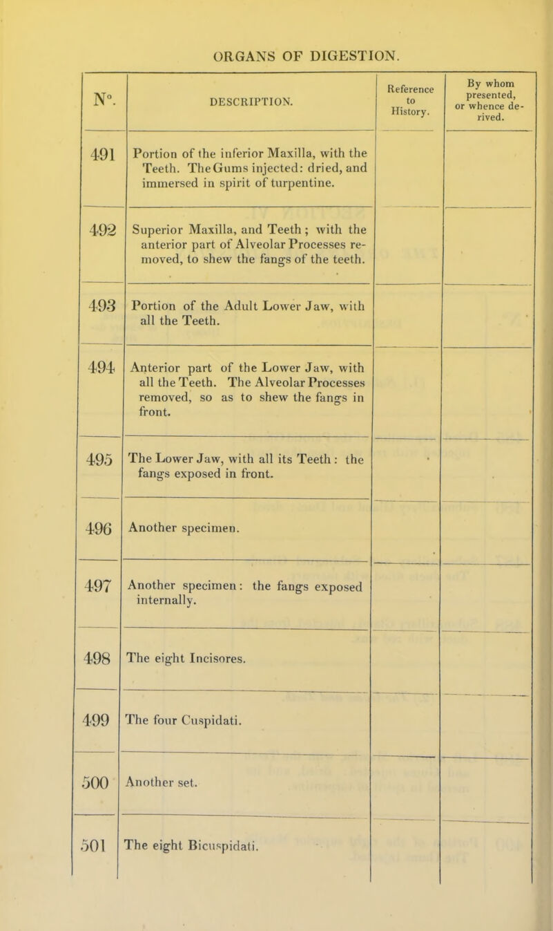 DESCRIPTION. Reference to History. By whom presented, or whence de- rived. 491 Portion of the inferior Maxilla, with the Teeth. The Gums injected: dried, and immersed in spirit of turpentine. 492 Superior Maxilla, and Teeth ; with the anterior part of Alveolar Processes re- moved, to shew the fangs of the teeth. 493 Portion of the Adult Lower Jaw, with all the Teeth. Anterior part of the Lower Jaw, with all the Teeth. The Alveolar Processes removed, so as to shew the fangs in front. 495 The Lower Jaw, with all its Teeth : the fangs exposed in front. • 496 Another specimen. 497 Another specimen: the fangs exposed internally. 498 The eight Incisores. 499 The four Cuspidati. 500 Another set. 501 The eight Bicuspidafi.