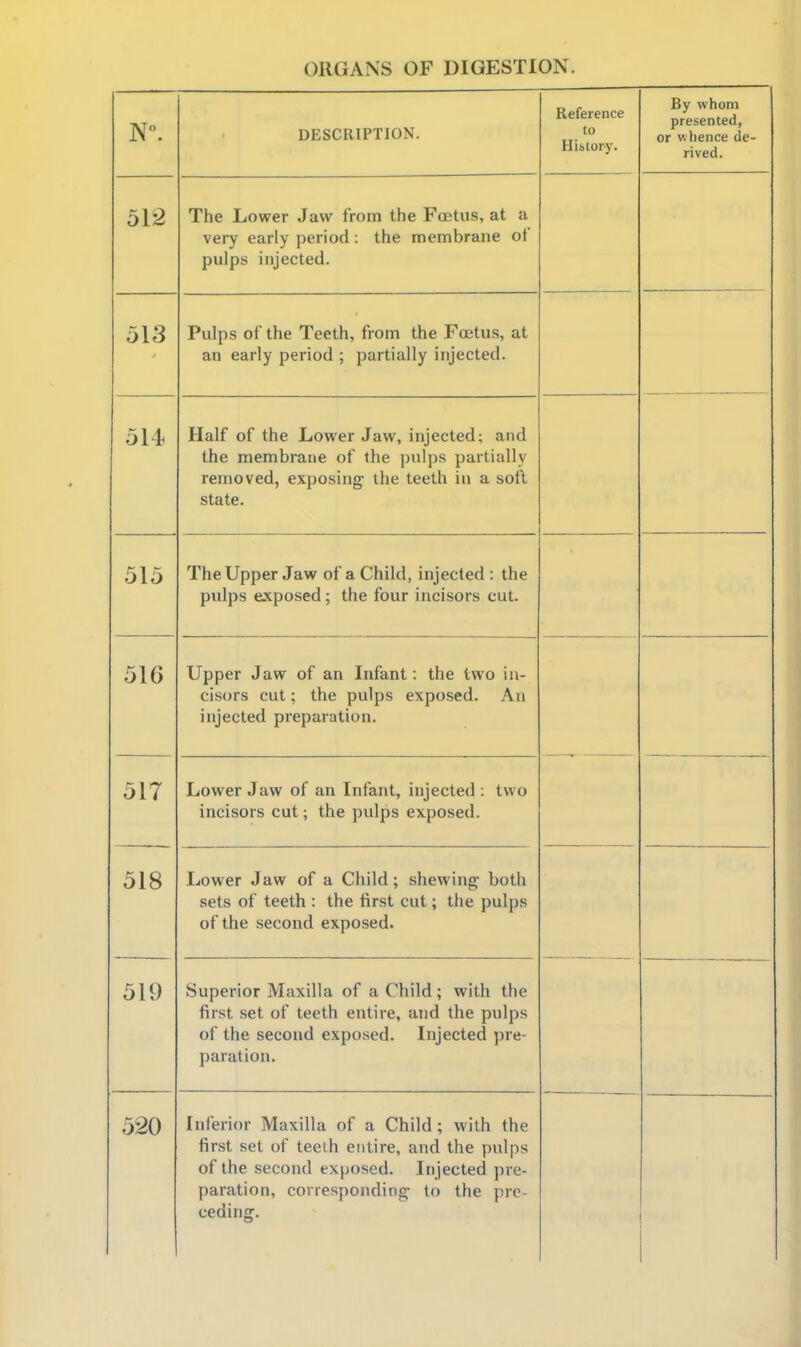 DESCRIPTION. Reference to History. By whom presented, or whence de- rived. 512 The Lower Jaw from the Foetus, at a very early period : the membrane ol pulps injected. 513 Pulps of the Teeth, from the Foetus, at an early period ; partially injected. 514 Half of the Lower Jaw, injected; and the membrane of the pulps partially removed, exposing the teeth in a soft state. 515 The Upper Jaw of a Child, injected : the pulps exposed; the four incisors cut. 51o Upper Jaw of an Infant: the two in- cisors cut; the pulps exposed. An injected preparation. . 517 Lower Jaw of an Infant, injected : two incisors cut; the pulps exposed. 518 Lower Jaw of a Child; shewing both sets of teeth : the first cut; the pulps of the second exposed. 519 Superior Maxilla of a Child ; with the first set or teeth entire, and the pulps of the second exposed. Injected pre- paration. 520 Inferior Maxilla of a Child; with the first set of teeth entire, and the pulps of the second exposed. Injected jire- paration, corresponding to the pre- ceding.