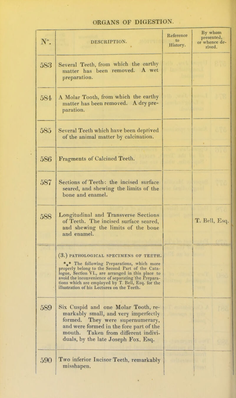 583 584 585 586 587 588 589 590 DESCRIPTION. Several Teeth, from which the earthy matter has been removed. A wet preparation. A Molar Tooth, from which the earthy matter has been removed. A dry pre- paration. Several Teeth which have been deprived of the animal matter by calcination. Fraffments of Calcined Teeth. Sections of Teeth: the incised surface seared, and shewing the limits of the bone and enamel. Longitudinal and Transverse Sections and shewing the limits of the bone and enamel. (3.) PATHOLOGICAL SPECIMENS OF TEETH. *^* The following Preparations, which more properly belong to the Second Part of the Cata- logue, Section VI., are arranged in this place to avoid the inconvenience of separating the Prepara- tions which are employed by T. Bell, Esq. for the illustration of his Lectures on the Teeth. Six Cuspid and one Molar Tooth, re- markably small, and very imperfectly formed. They were supernumerary, and were formed in the fore part of the mouth. Taken from different indivi- duals, by the late Joseph Fox, Esq. Two inferior Incisor Teeth, remarkably misshapen. Reference to History. By whom presented, or whence de- rived.