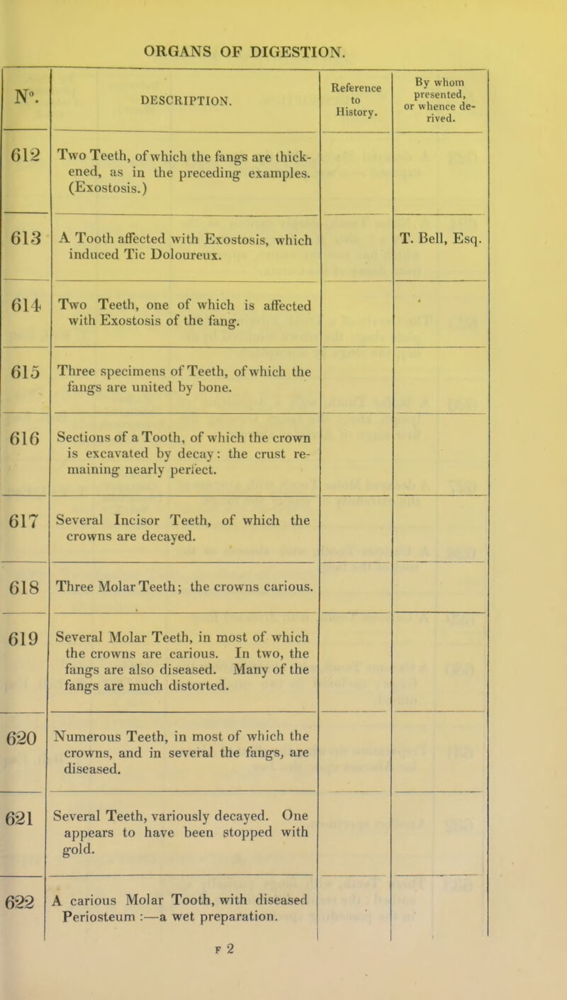 DESCRIPTION. Reference to History. By whom presented, or whence de- rived. 612 Two Teeth, of which the fangs are thick- ened, as in the preceding examples. (Exostosis.) 613 A Tooth affected with Exostosis, which induced Tic Doloureux. T. Bell, Esq. 614 Two Teeth, one of which is affected with Exostosis of the fans:. • 615 Three specimens of Teeth, of which the fangs are united by bone. 616 Sections of a Tooth, of which the crown is excavated by decay: the crust re- maining nearly perfect. 617 Several Incisor Teeth, of which the crowns are decayed. 618 Three Molar Teeth; the crowns carious. 619 Several Molar Teeth, in most of which the crowns are carious. In two, the fangs are also diseased. Many of the fangs are much distorted. 620 Numerous Teeth, in most of which the crowns, and in several the fangs, are diseased. 621 Several Teeth, variously decayed. One appears to have been stopped with gold. 622 A carious Molar Tooth, with diseased Periosteum :—a wet preparation.