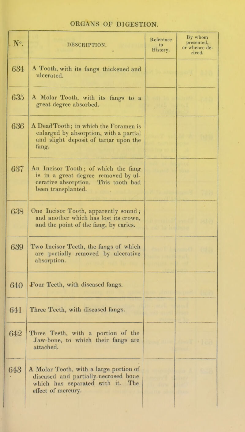 DESCRIPTION. • Reference to History. By whom presented, or whence de- rived. A Tooth, with its fangs thickened and ulcerated. 635 A Molar Tooth, with its fang-s to a great degree absorbed. 636 A Dead Tooth; in which the Foramen is enlarged by absorption, with a partial and slight deposit of tartar upon the fang. 637 An Incisor Tooth ; of which the fang is in a great degree removed by ul- cerative absorption. This tooth had been transplanted. 638 One Incisor Tooth, apparently sound; and another which has lost its crown, and the point of the fang, by caries. 639 Two Incisor Teeth, the fangs of which are partially removed by ulcerative absorption. 640 Four Teeth, with diseased fangs. 641 Three Teeth, with diseased fangs. 642 Three Teeth, with a portion of the Jaw bone, to which their fangs are attached. — 643 A Molar Tooth, with a large portion of diseased and partially-necrosed bone which has separated with it. The effect of mercury. ^