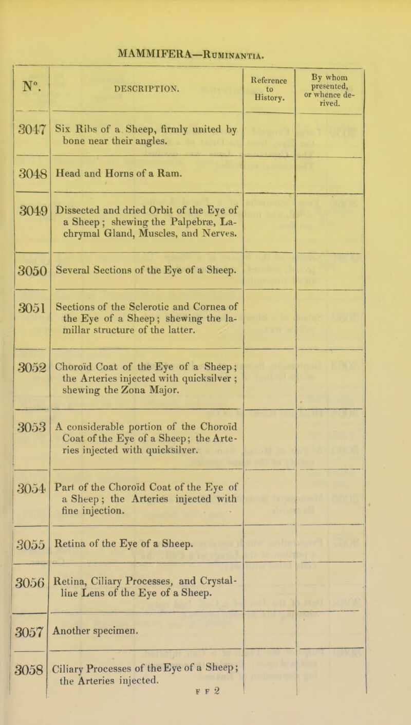 DESCRIPTION. Reference to History. By whom presented, or whence de- rived. Six Rihs of a Sheep, firmly united by bone near their angles. 3048 Head and Horns of a Ram. 3049 Dissected and dried Orbit of the Eye of a Sheep ; shewing the Palpebrae, La- chrymal Gland, Muscles, and Nerves. 3050 Several Sections of the Eye of a Sheep. 3051 Sections of the Sclerotic and Cornea of the Eye of a Sheep; shewing the la- millar structure of the latter. 3052 Choroid Coat of the Eye of a Sheep; the Arteries injected with quicksilver ; shewing the Zona Major. 3053 A considerable portion of the Choroid Coat of the Eye of a Sheep; the Arte- ries injected with quicksilver. 3054 Part of the Choroid Coat of the Eye of a Sheep; the Arteries injected with fine injection. 3055 Retina of the Eye of a Sheep. 3056 Retina, Ciliary Processes, and Crystal- 'J 'J line Lens of the Eye of a Sheep, oUD/ 3058 Ciliary Processes of the Eye of a Sheep; the Arteries injected. F F 2