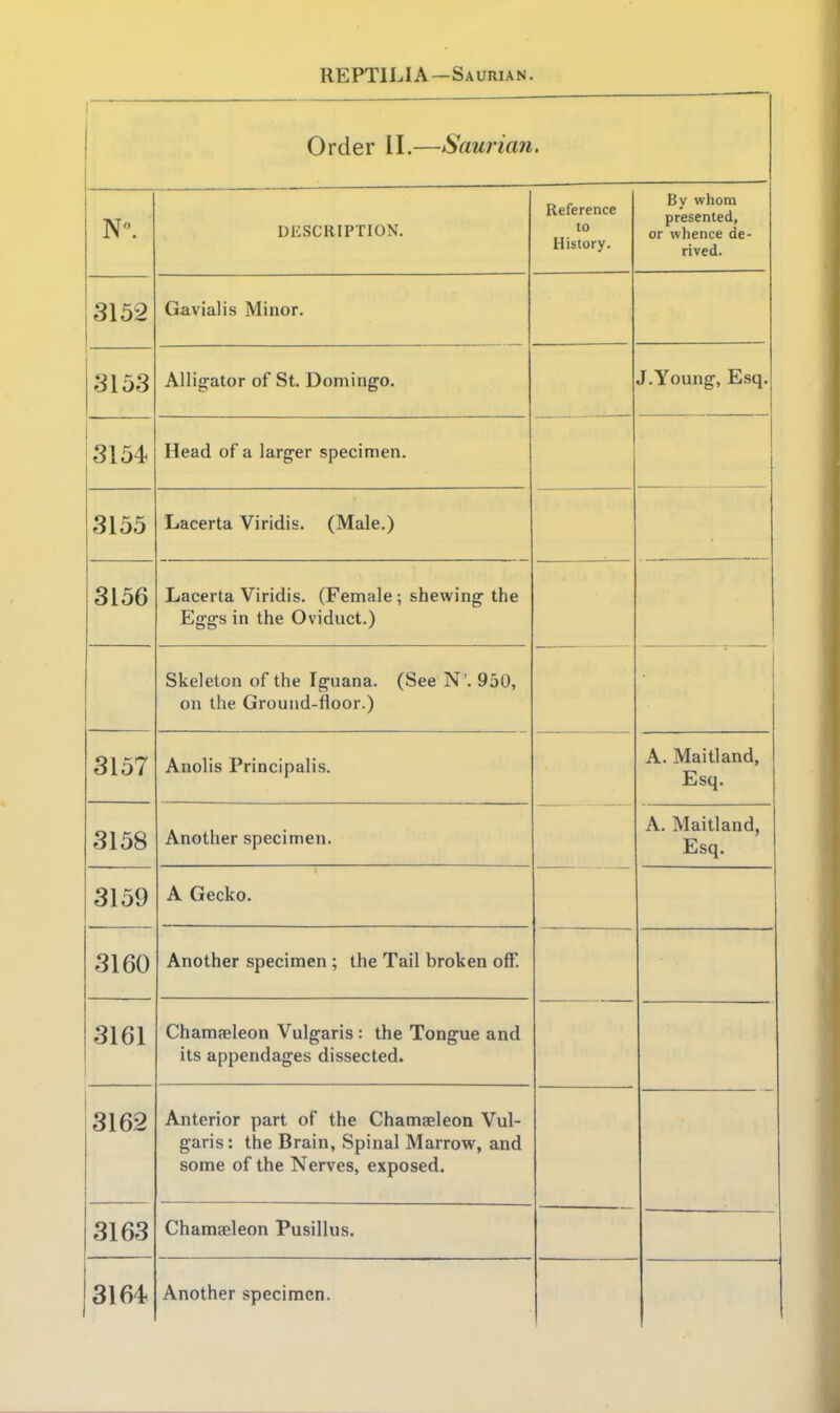 REPTILI A—Saurian. Order 11.—Saurian. 11 . Reference to History. By whom presented, or whence de- rived. 3152 Gavialis Minor. 3153 Alligator of St. Domingo. T XT' TT^^^ J.Young, Jkisq. 3154 Head of a larger specimen. 3155 Lacerta Viridis. (Male.) 3156 Lacerta Viridis. (Female; shewing the oto lue vyviQuci.^ ijitcicion oi lue iguand. ^^oee . ^oyj^ on the Ground-floor.) _ 3157 Anolis Principalis. A. Maitland, Esq. 3158 Another specimen. A. Maitland, Esq. 315Q A Gecko. 3160 Another specimen ; the Tail broken off. 3161 Chamaeleon Vulgaris : the Tongue and its appendages dissected. 3162 Anterior part of the Chamaeleon Vul- some of the Nerves, exposed. 3163 Chamaeleon Pusilliis. 3164 Another specimen.