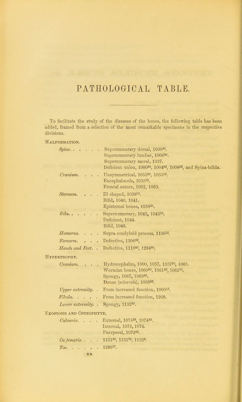 PATHOLOGICAL TABLE. To facilitate the study of the diseases of the bones, the following table has been added, framed from a selection of the most remarkable specimens in the respective divisions. Malformation. Spine Supernumerary dorsal, 1000*. Supernumerary lumbar, lOOG^o. Supernumerary sacral, 1027. Deficient union, 10008, 100482, 1008*2, and Spina-bifida. Craniwm. , . . Unsymmetrical, 1055*, 1055'*. Encephalocele, 10552*. Frontal suture, 1062, 1063. Sternum. ... Ill shaped, 10387. Bifid, 1040, 1041. Episternal bones, 103 82. Ribs Supernumerary, 1045, 1045'. Deficient, 1044. Bifid, 1046. Supra condyloid process, 1100^*. Defective, 1306*, Defective, 1119*, 12848. Humerus. . . Forearm. . . Hands and Feet. Hypektrophy. Cranium. , . . . Hydrocephalus, 1000, 1057, 1057*, 1065. Wormian bones, 1060*, 1061S*, 1061'. Spongy, 1067, 1069**. Dense (sclerosis), 1068^*. Upper extremity. . From increased function, lOOO-i*. Fibula From increased function, 1268. Lmcer extremity. . Spongy, 1132*. Exostosis and Osteophyte. Ccdvaria. . . . External, 107429, 10743*. Internal, 1073, 1074. Puerperal, 1072*. Os/emoris. . . . 1151*, 1151', 1152*. Toe 1289.